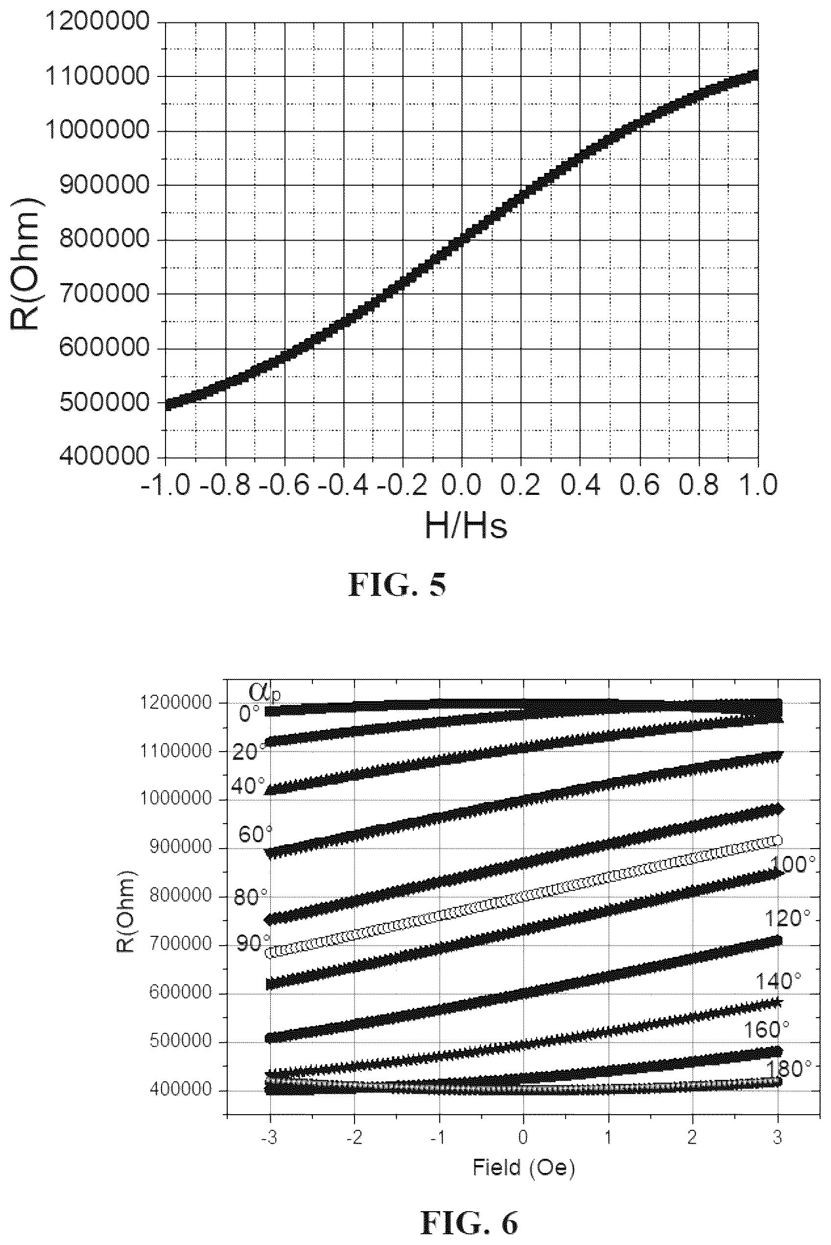 Patent US12618691 Figure 4 – Magnetoresistive sensor with harmonically broadened linear range