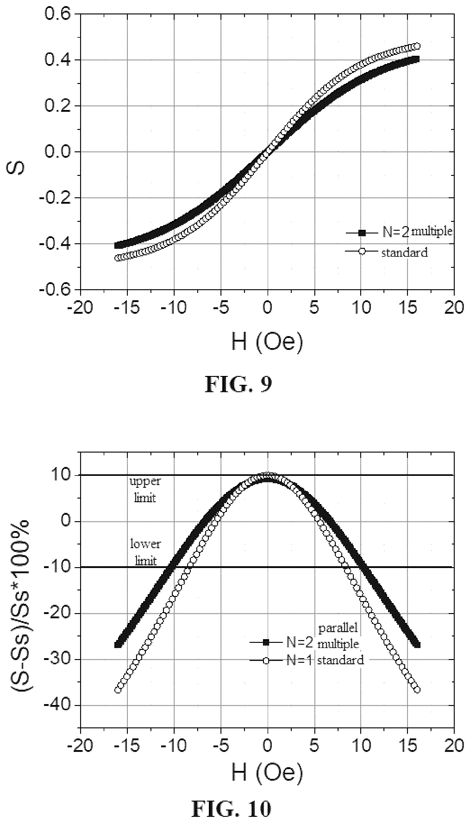 Patent US12618691 Figure 6 – Magnetoresistive sensor with harmonically broadened linear range