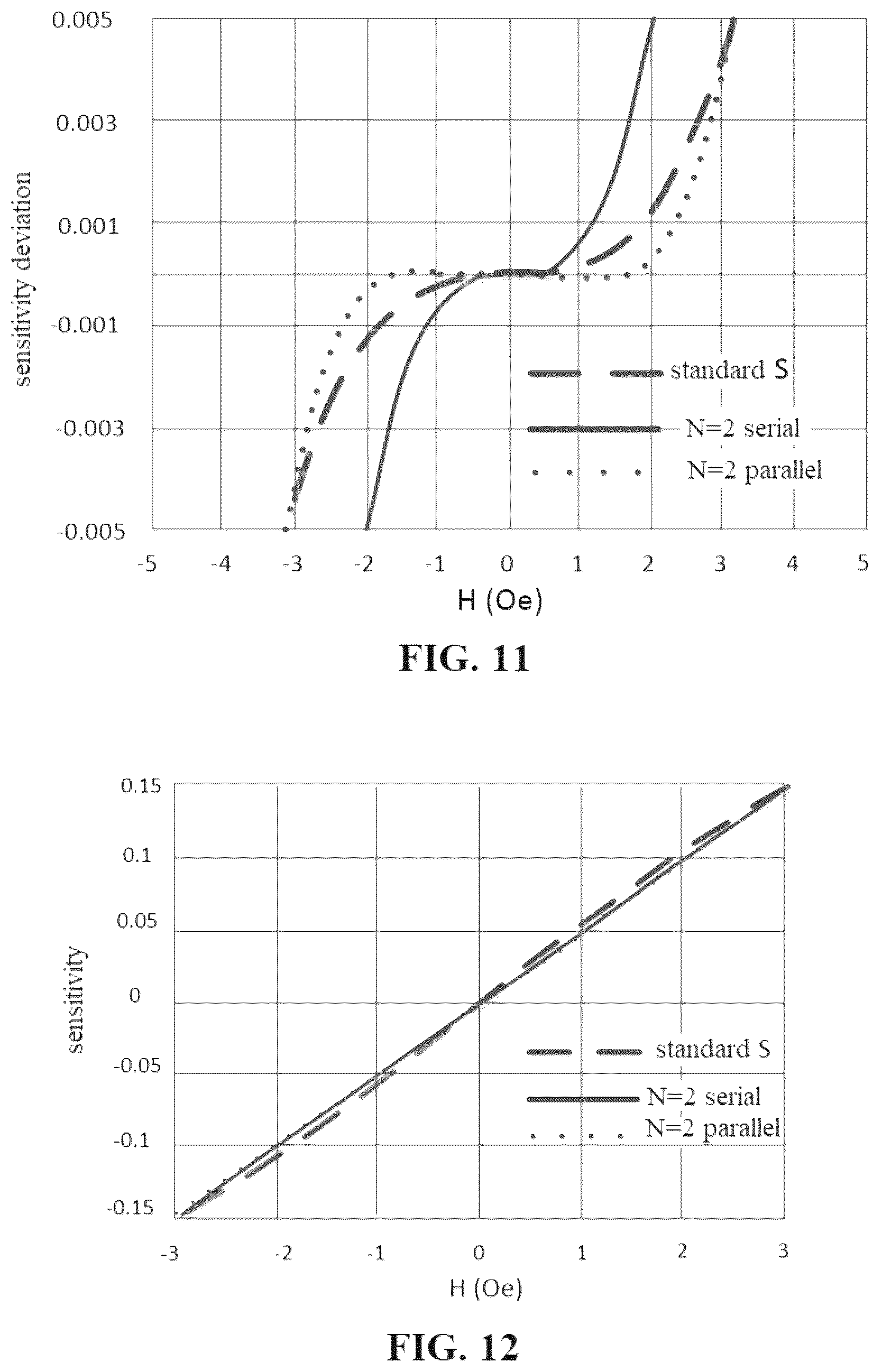 Patent US12618691 Figure 7 – Magnetoresistive sensor with harmonically broadened linear range