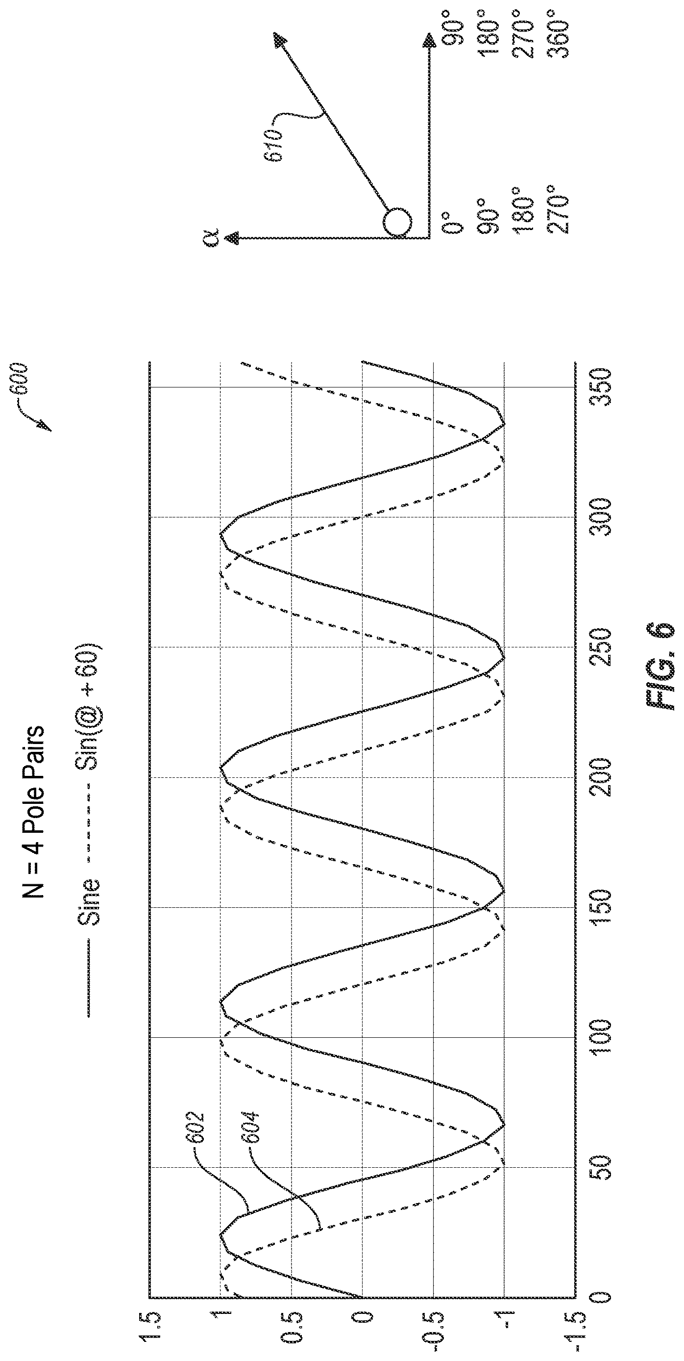 Patent US12618692 Figure 6 – Rotary inductive position sensing with 60° phase-shifted sense signals, and related apparatuses and methods