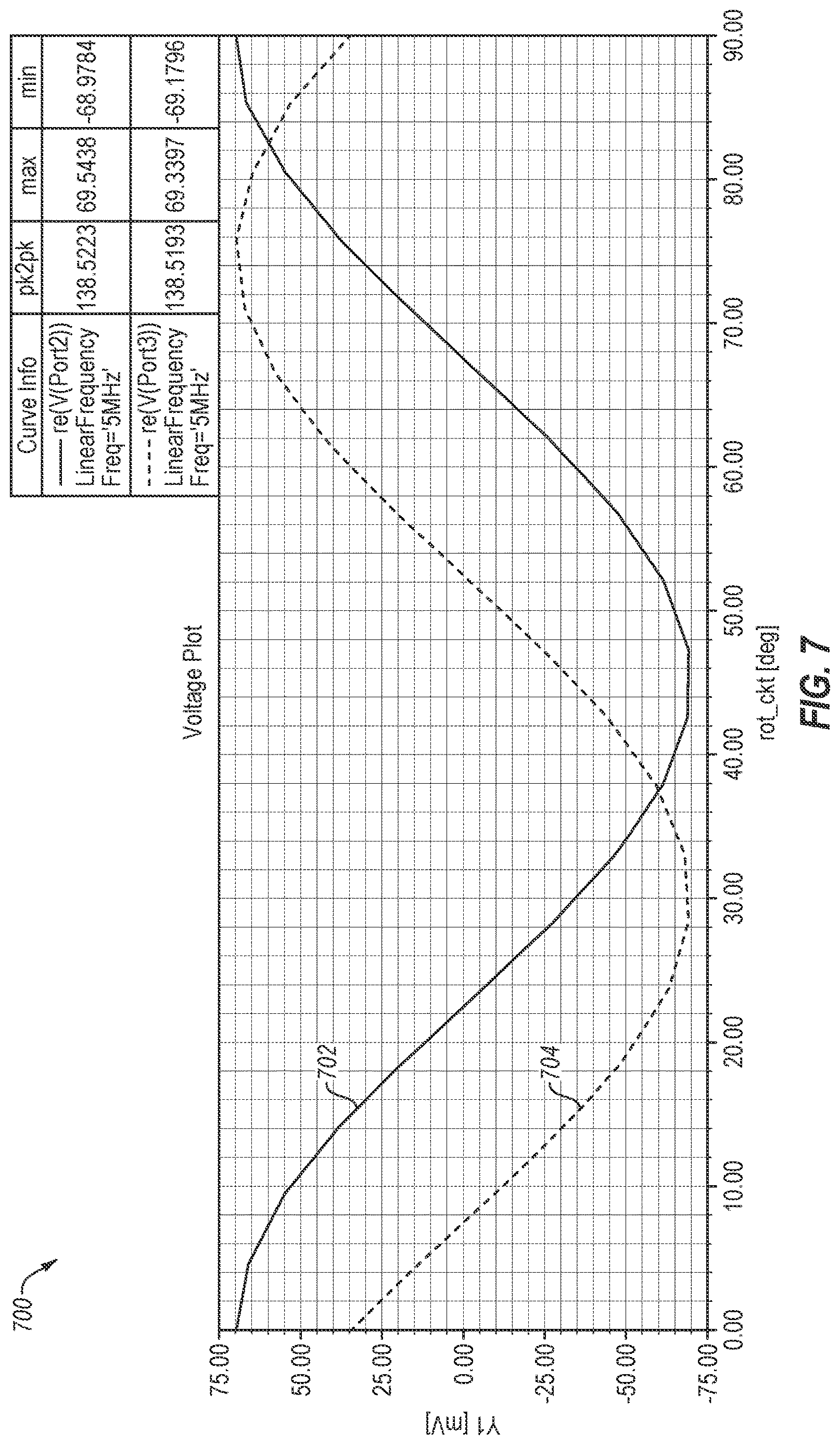 Patent US12618692 Figure 7 – Rotary inductive position sensing with 60° phase-shifted sense signals, and related apparatuses and methods