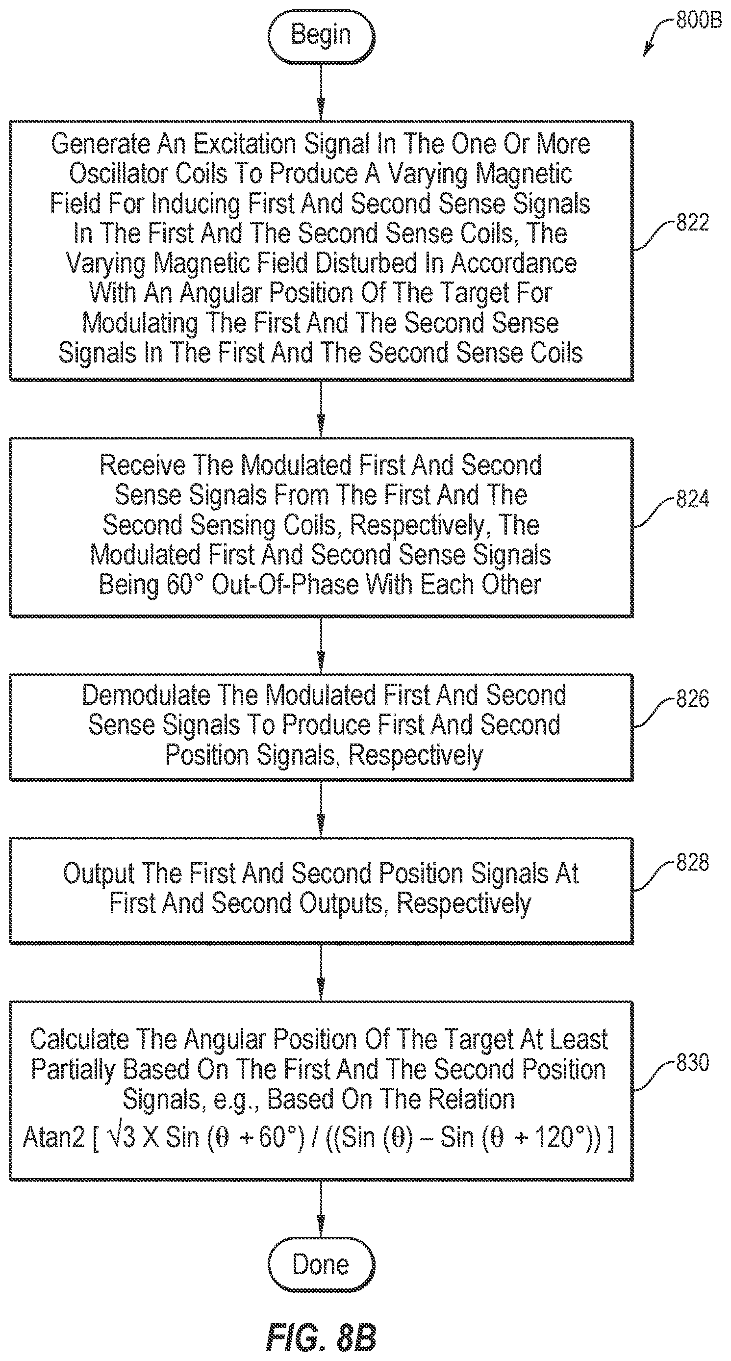 Patent US12618692 Figure 9 – Rotary inductive position sensing with 60° phase-shifted sense signals, and related apparatuses and methods