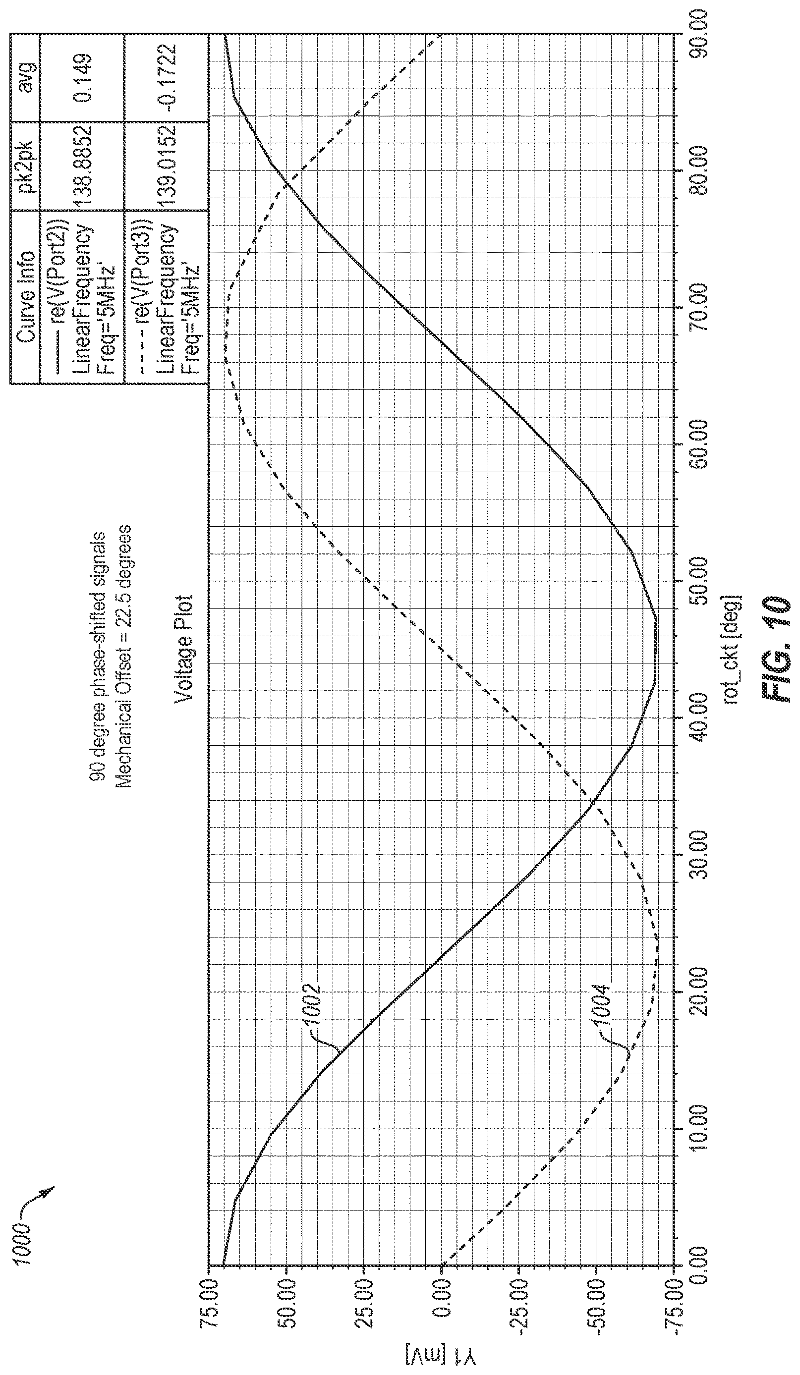 Patent US12618692 Figure 11 – Rotary inductive position sensing with 60° phase-shifted sense signals, and related apparatuses and methods
