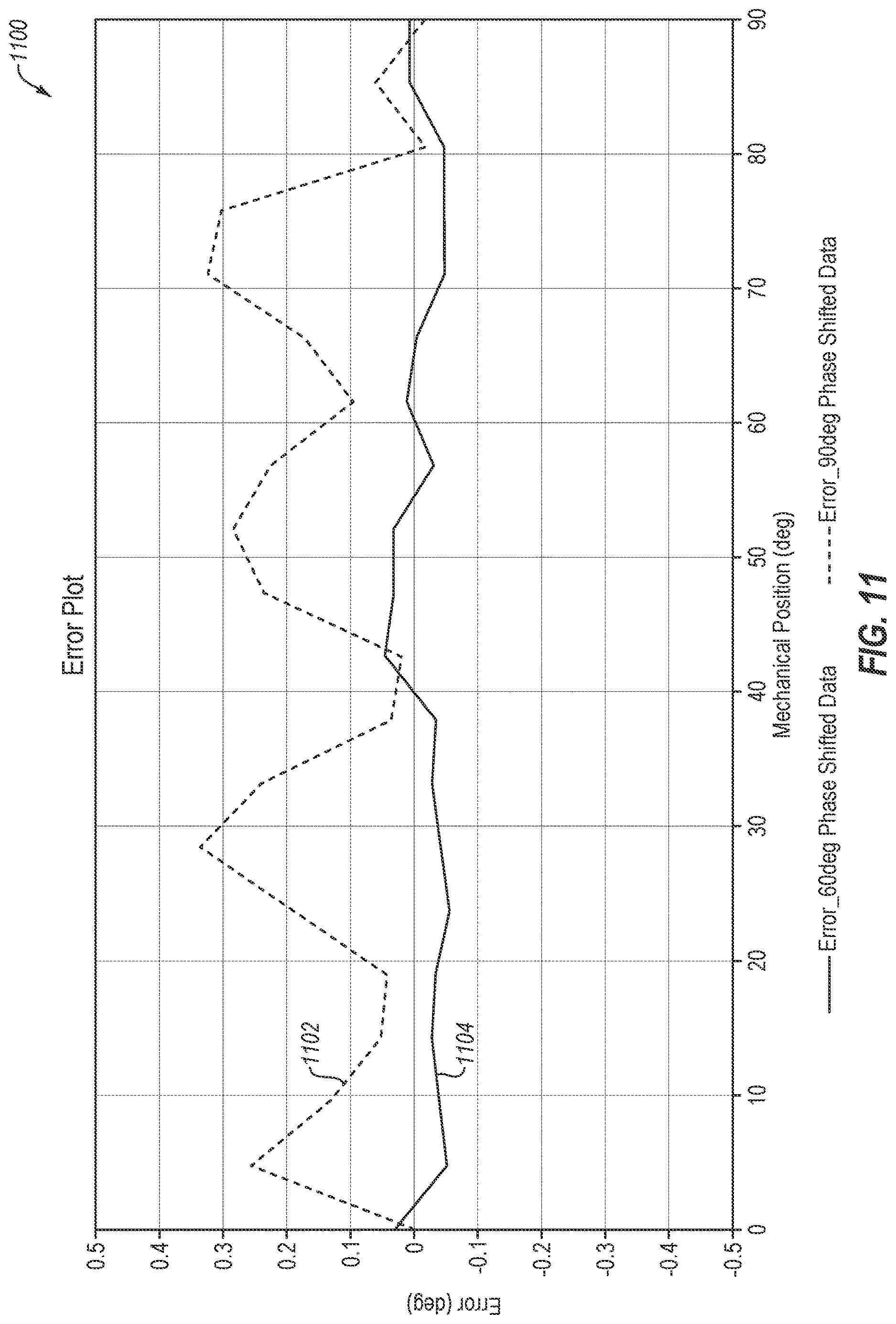 Patent US12618692 Figure 12 – Rotary inductive position sensing with 60° phase-shifted sense signals, and related apparatuses and methods