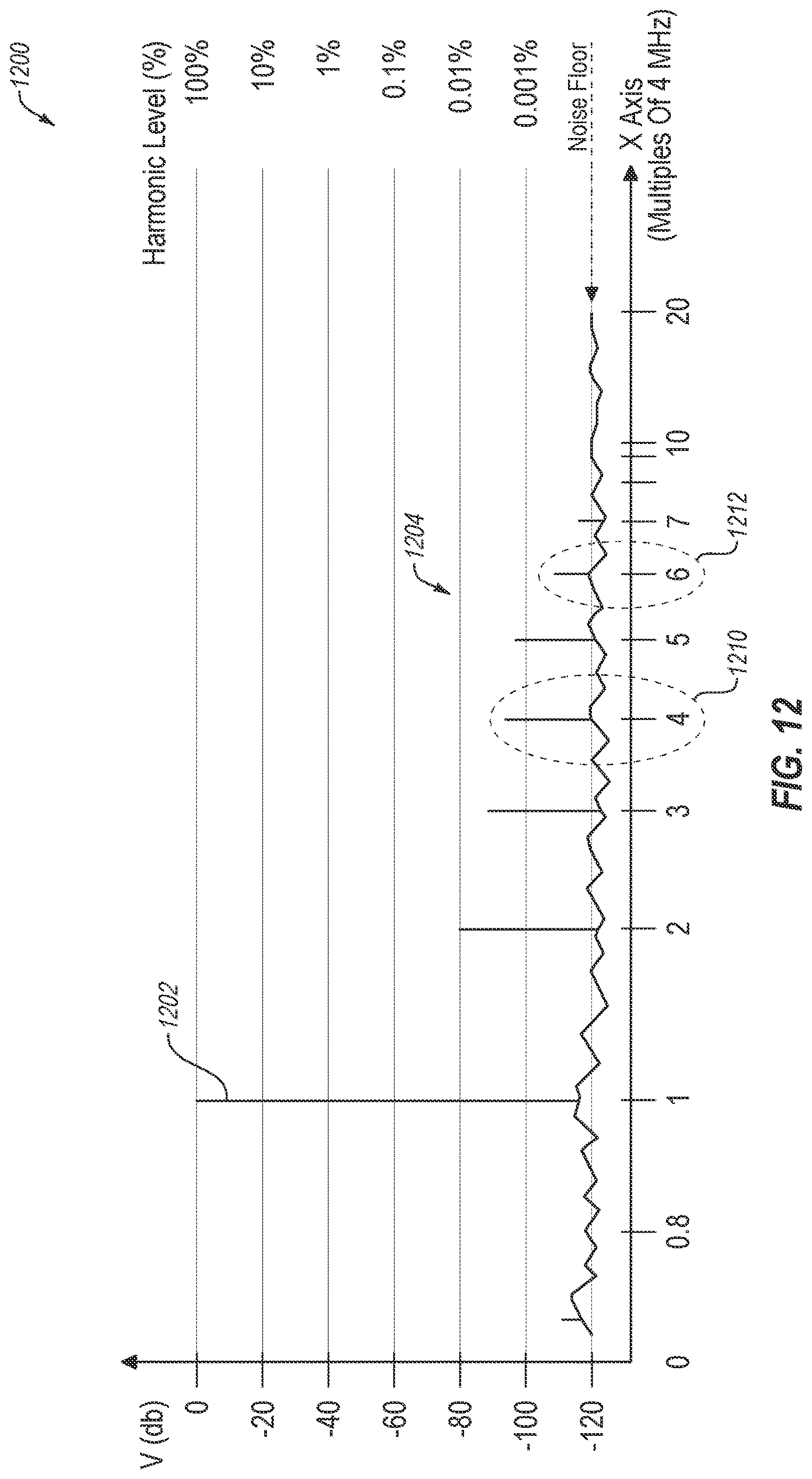 Patent US12618692 Figure 13 – Rotary inductive position sensing with 60° phase-shifted sense signals, and related apparatuses and methods