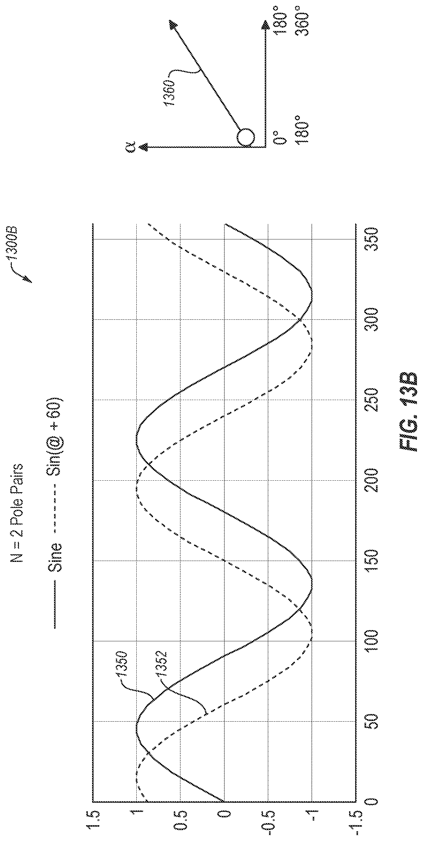 Patent US12618692 Figure 15 – Rotary inductive position sensing with 60° phase-shifted sense signals, and related apparatuses and methods