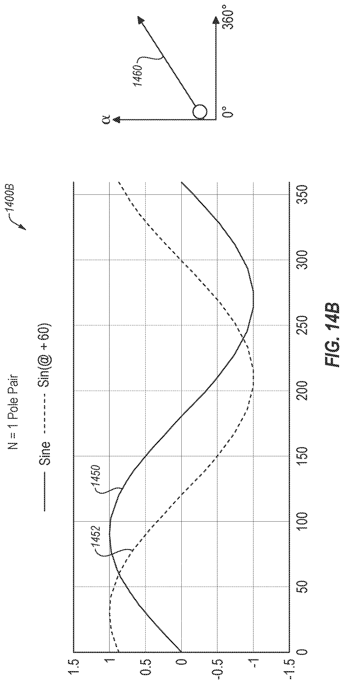 Patent US12618692 Figure 17 – Rotary inductive position sensing with 60° phase-shifted sense signals, and related apparatuses and methods