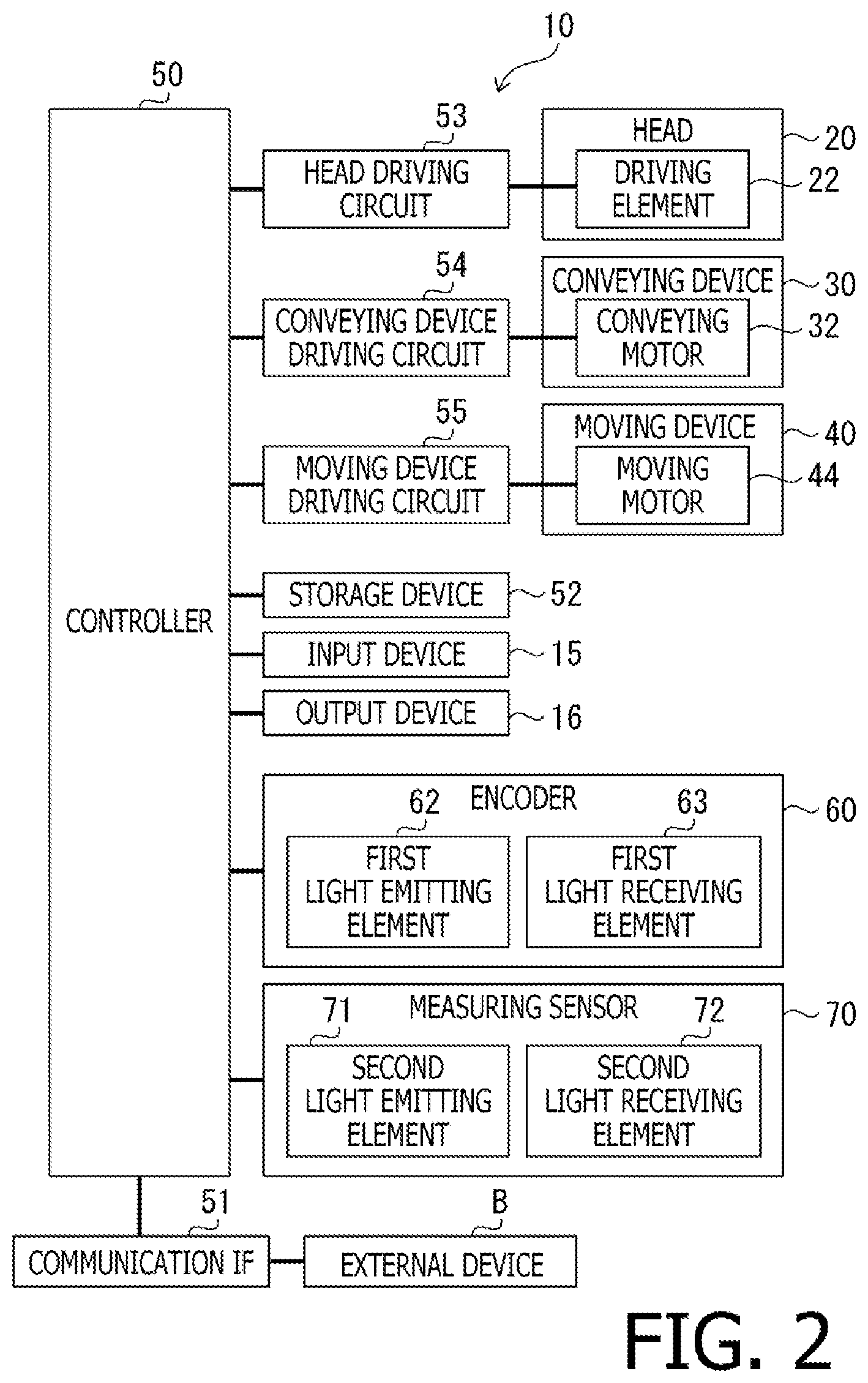 Patent US12618695 Figure 2 – Printing apparatus, control method for printing apparatus, and computer-readable storage medium storing computer-executable instructions for printing apparatus