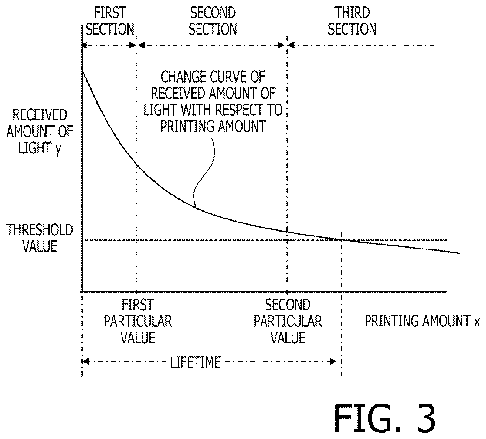 Patent US12618695 Figure 3 – Printing apparatus, control method for printing apparatus, and computer-readable storage medium storing computer-executable instructions for printing apparatus