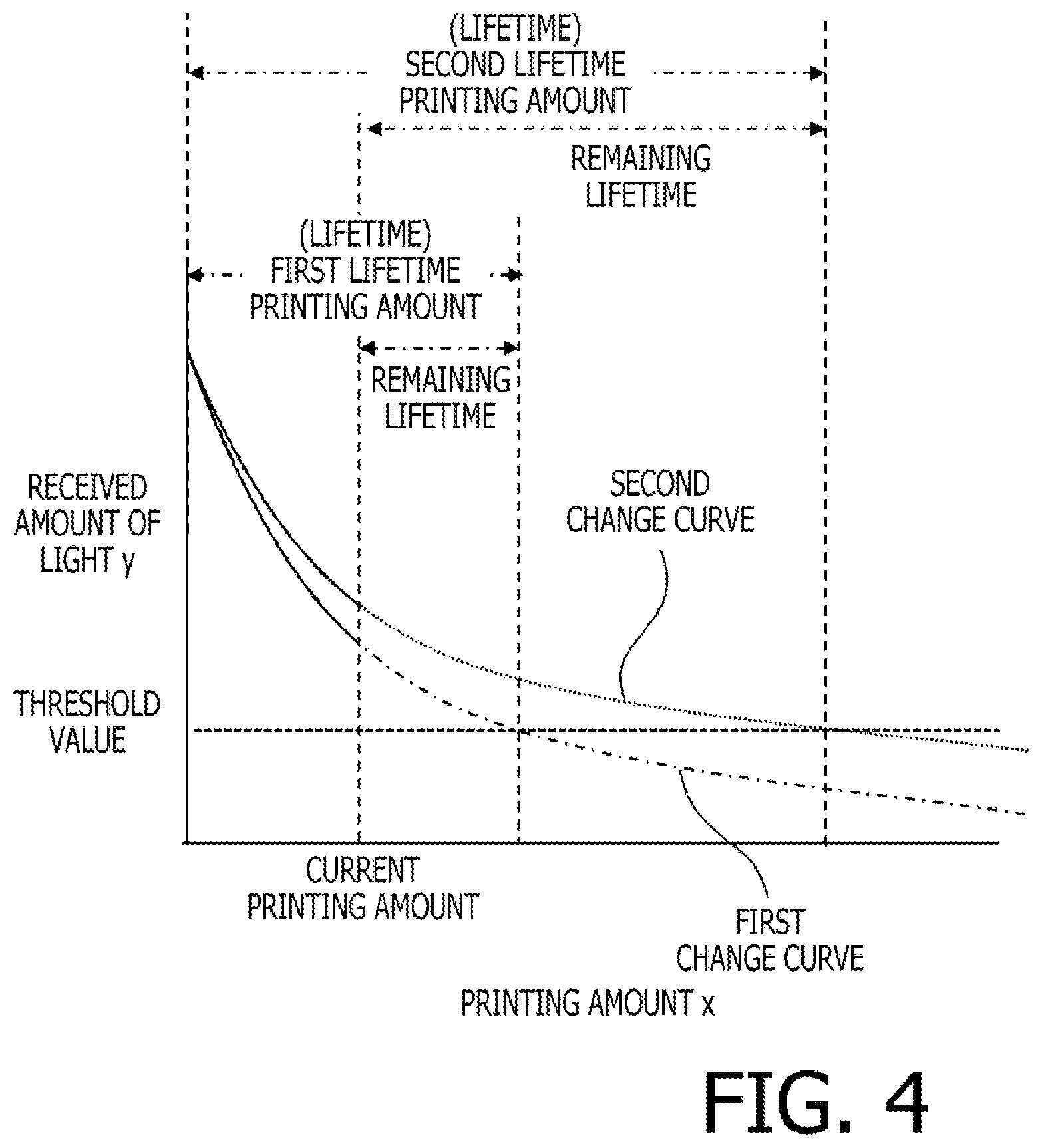 Patent US12618695 Figure 4 – Printing apparatus, control method for printing apparatus, and computer-readable storage medium storing computer-executable instructions for printing apparatus