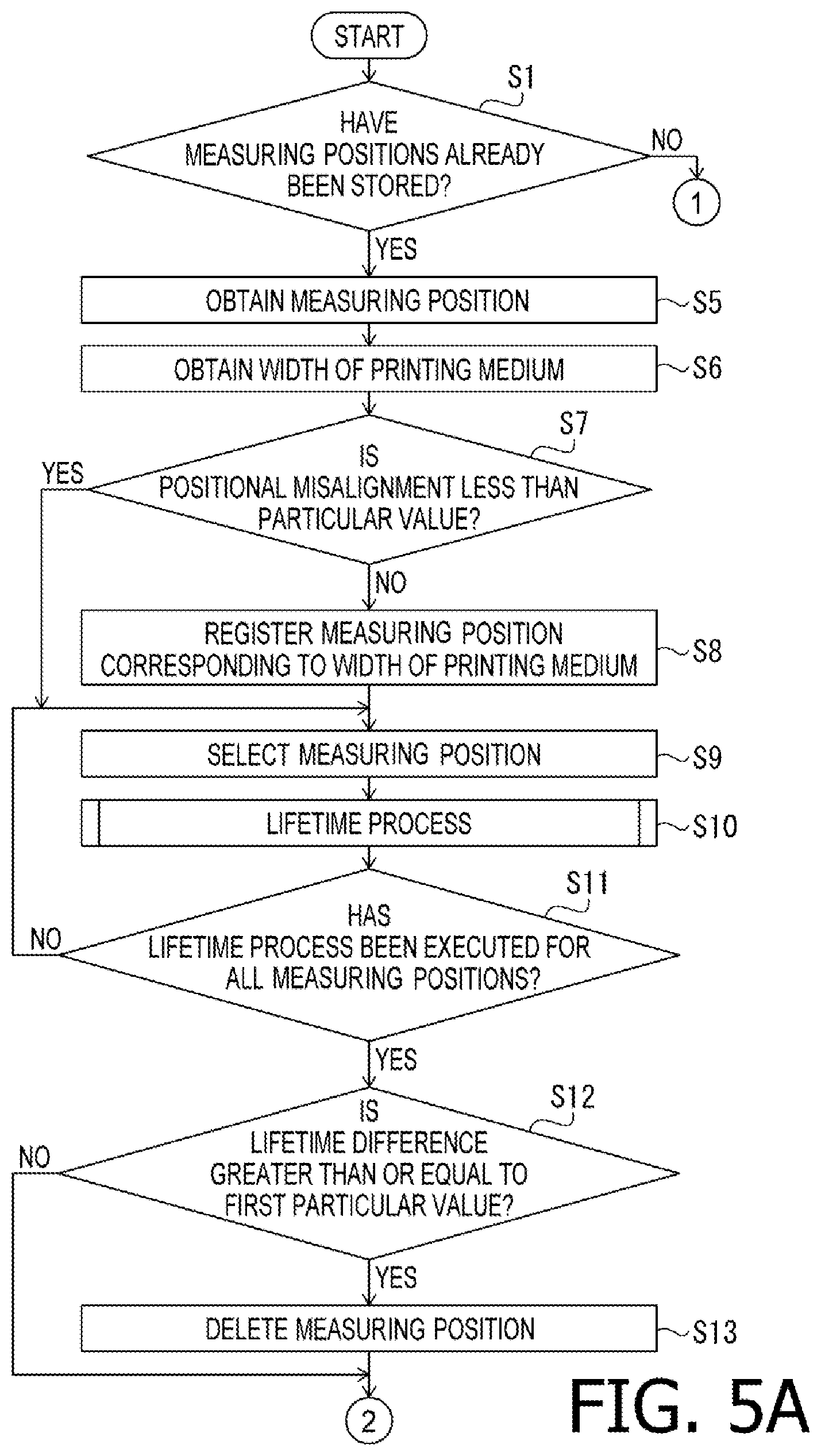 Patent US12618695 Figure 5 – Printing apparatus, control method for printing apparatus, and computer-readable storage medium storing computer-executable instructions for printing apparatus