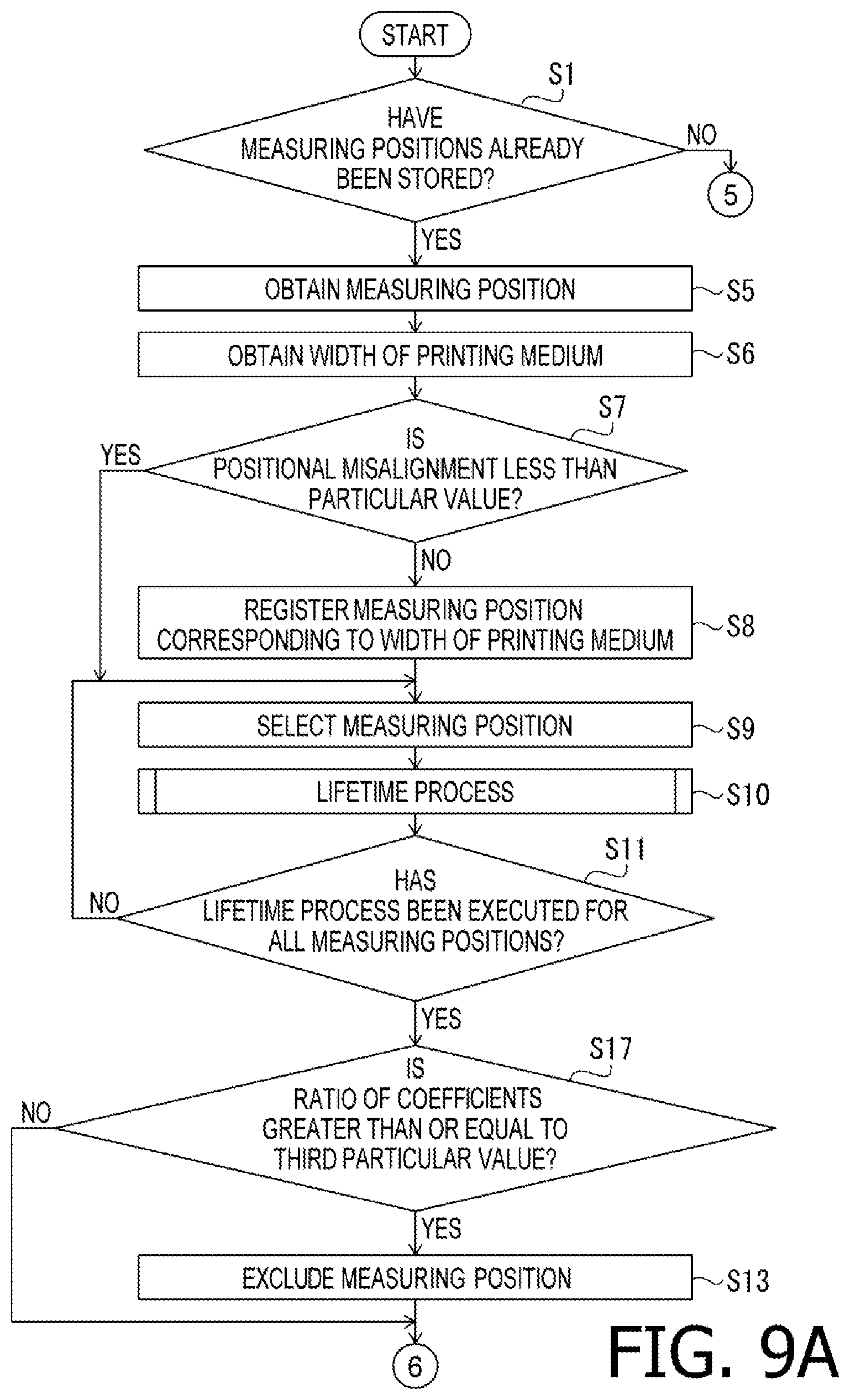 Patent US12618695 Figure 11 – Printing apparatus, control method for printing apparatus, and computer-readable storage medium storing computer-executable instructions for printing apparatus