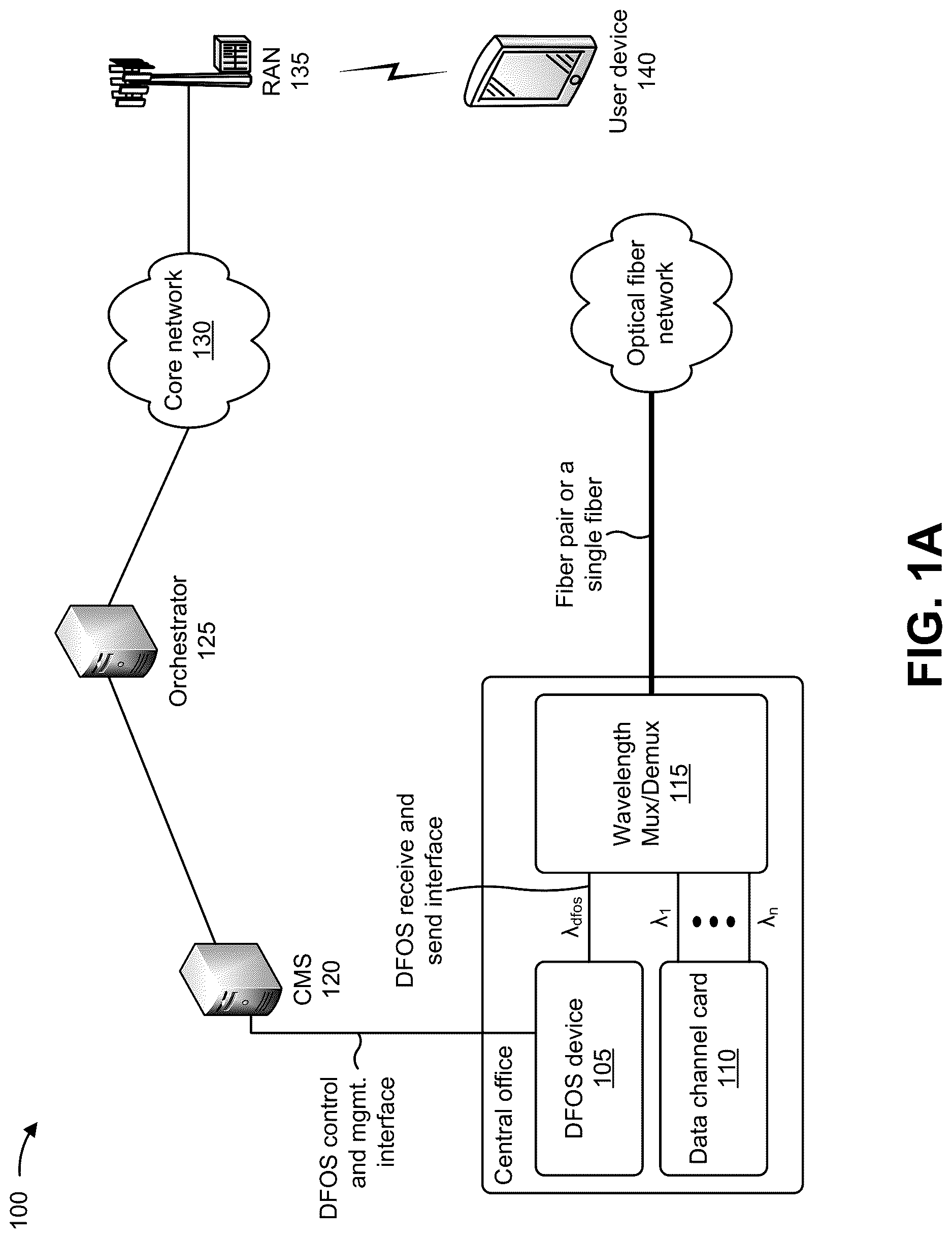 Patent US12618696 Figure 1 – Systems and methods for utilizing distributed fiber optic sensing to detect risks to fibers