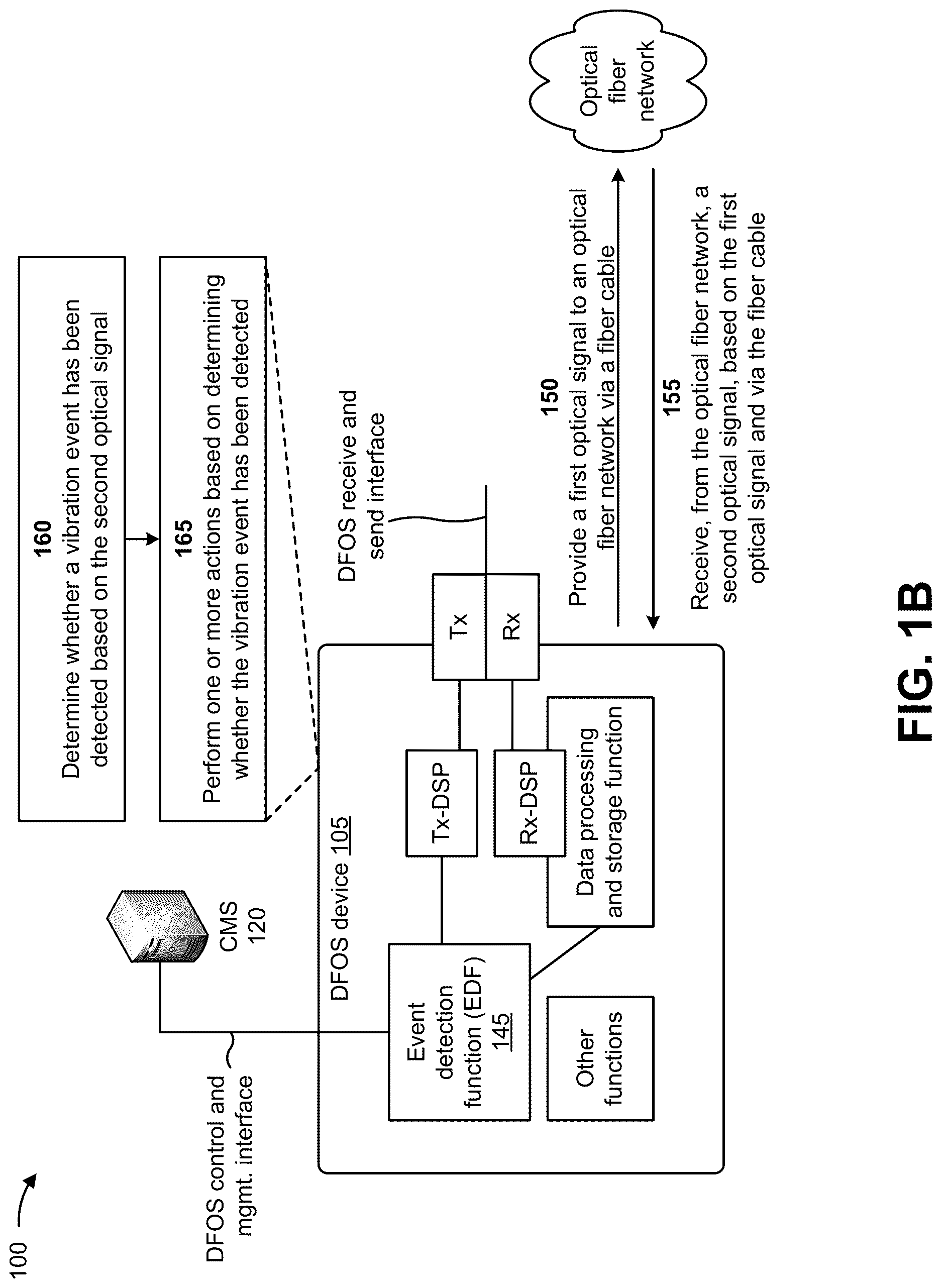 Patent US12618696 Figure 2 – Systems and methods for utilizing distributed fiber optic sensing to detect risks to fibers