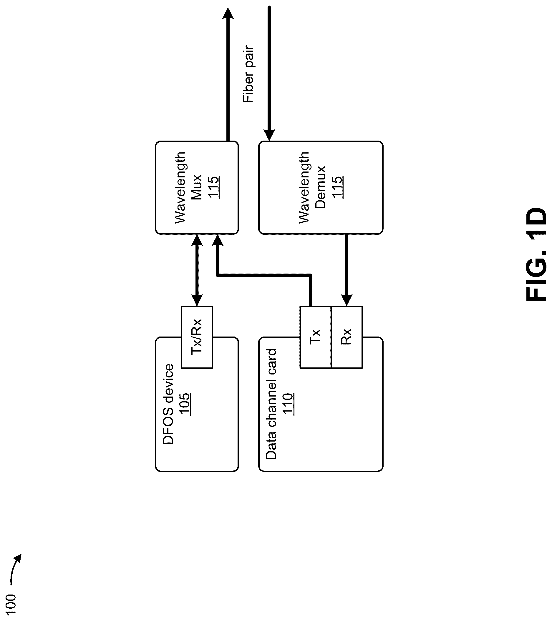 Patent US12618696 Figure 4 – Systems and methods for utilizing distributed fiber optic sensing to detect risks to fibers