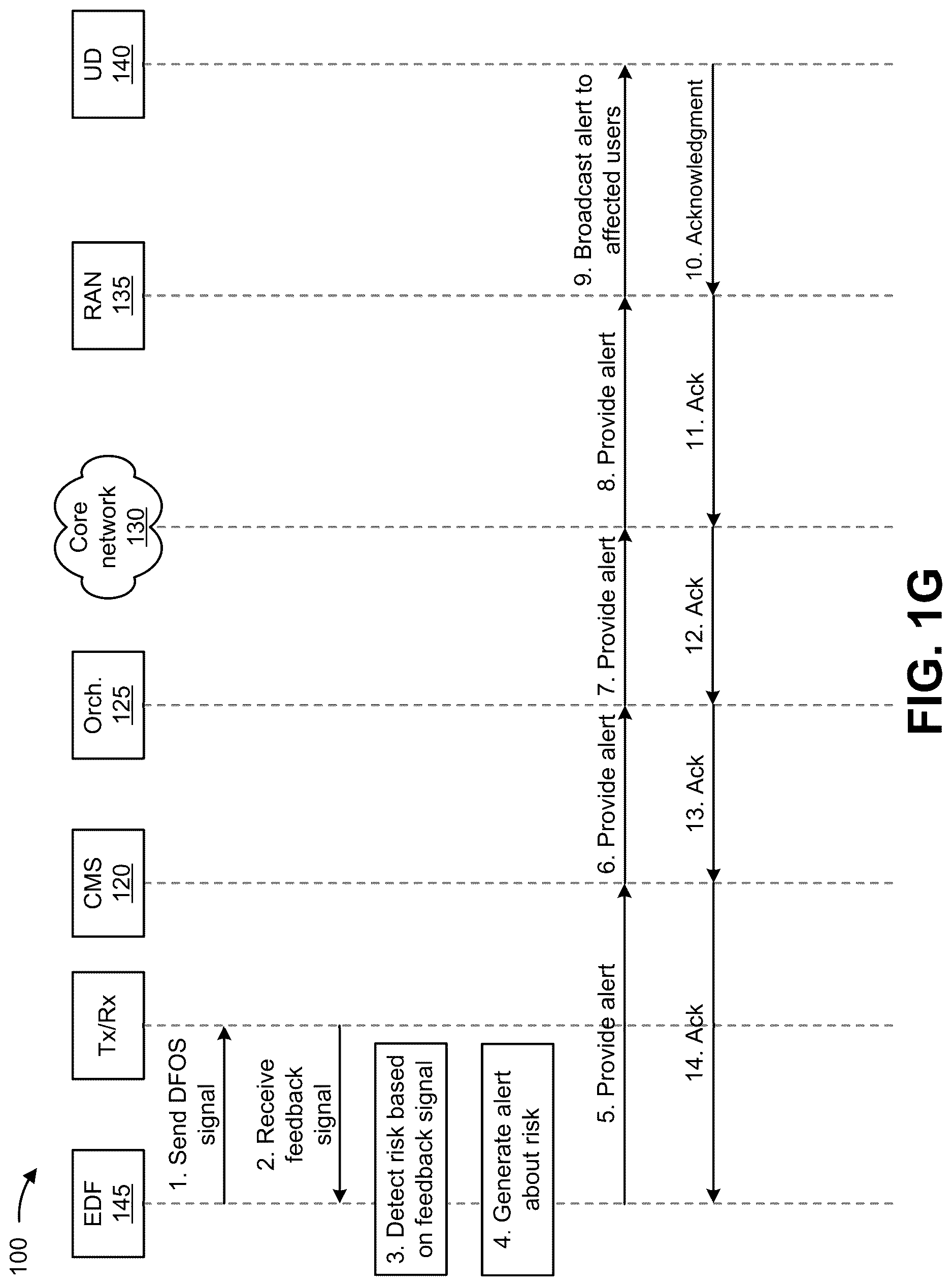 Patent US12618696 Figure 7 – Systems and methods for utilizing distributed fiber optic sensing to detect risks to fibers