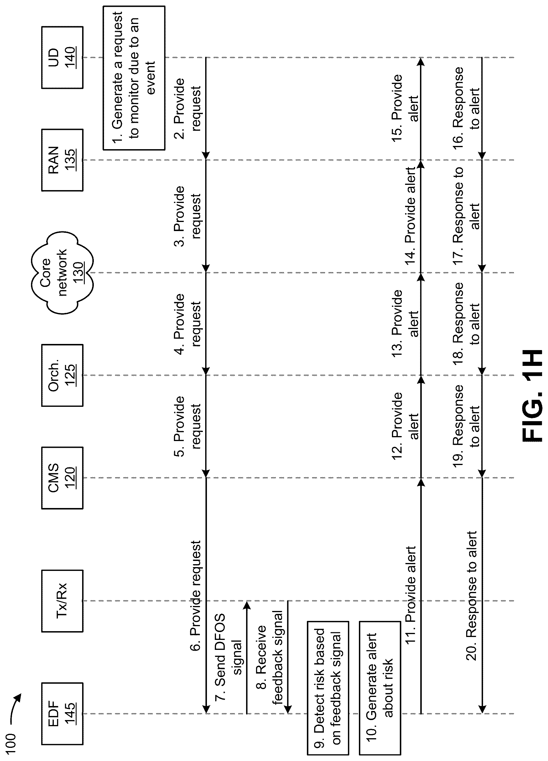 Patent US12618696 Figure 8 – Systems and methods for utilizing distributed fiber optic sensing to detect risks to fibers