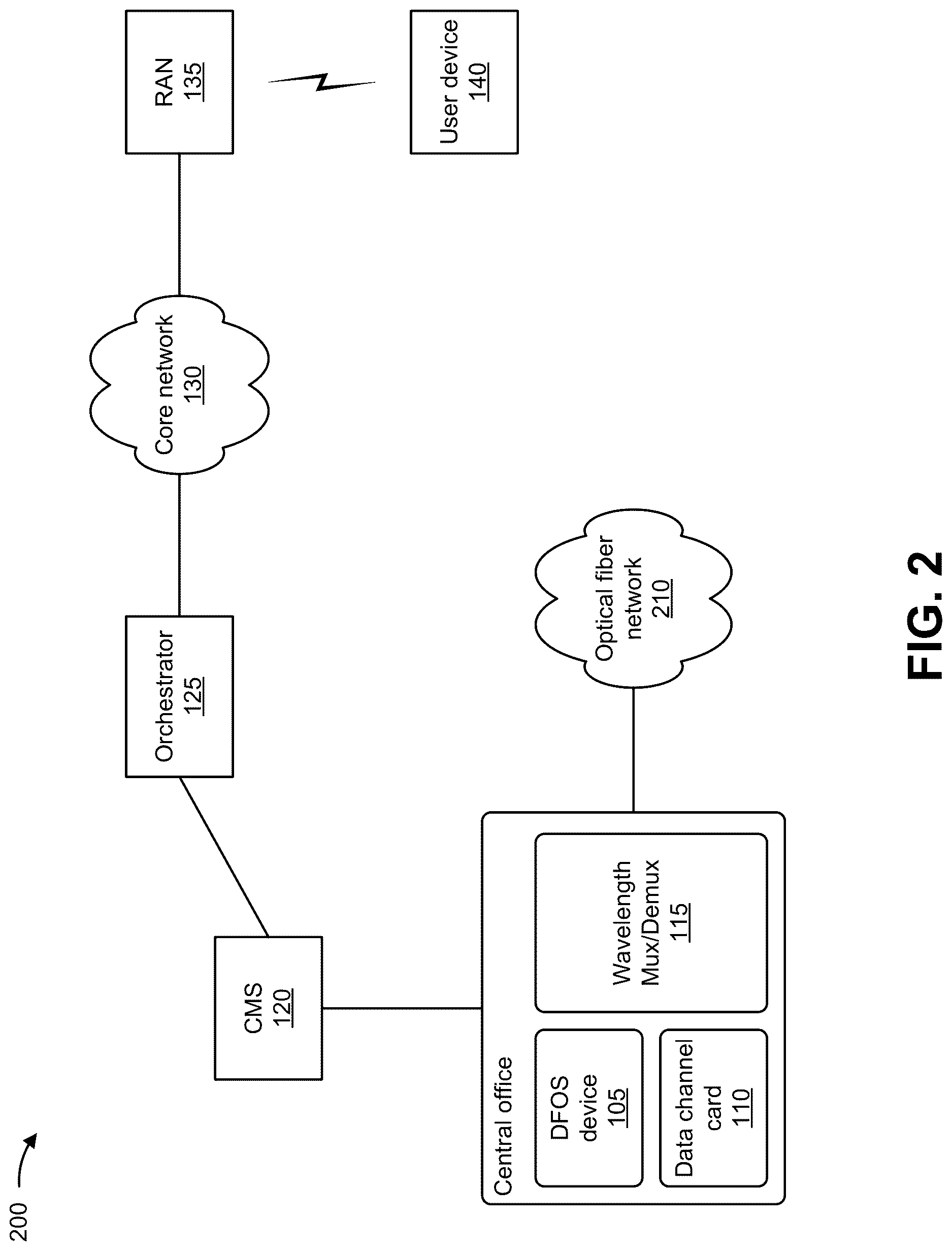 Patent US12618696 Figure 9 – Systems and methods for utilizing distributed fiber optic sensing to detect risks to fibers
