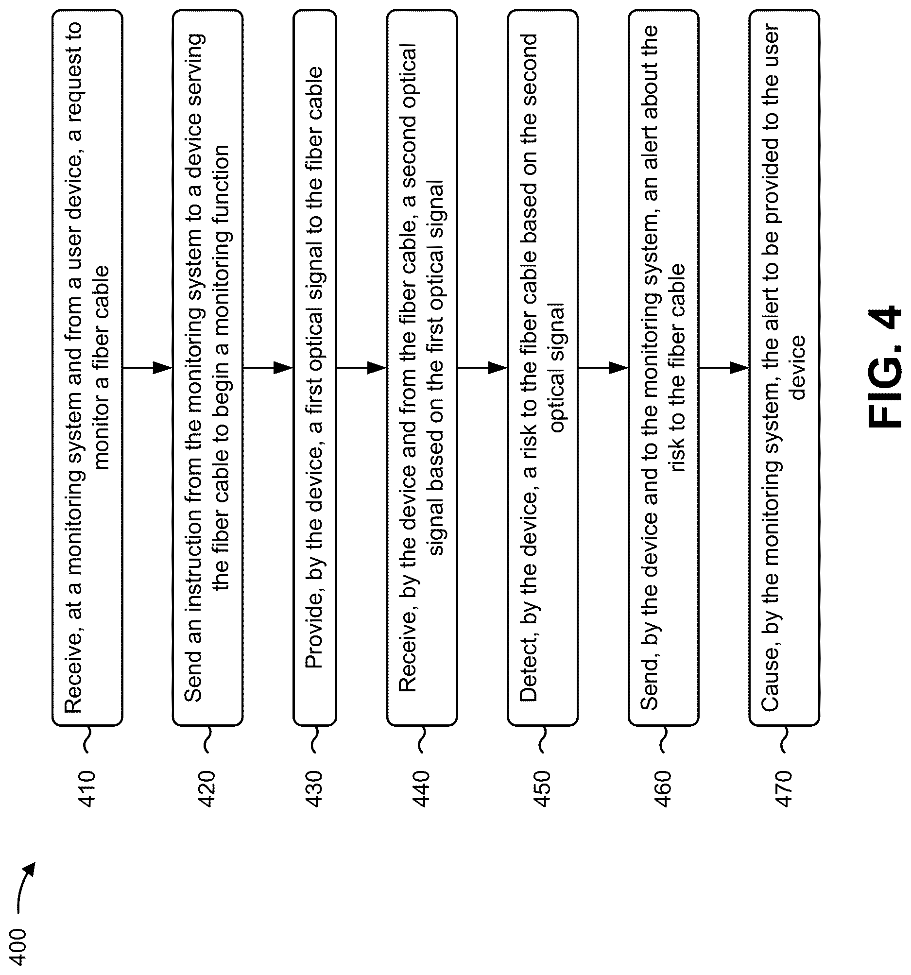 Patent US12618696 Figure 11 – Systems and methods for utilizing distributed fiber optic sensing to detect risks to fibers