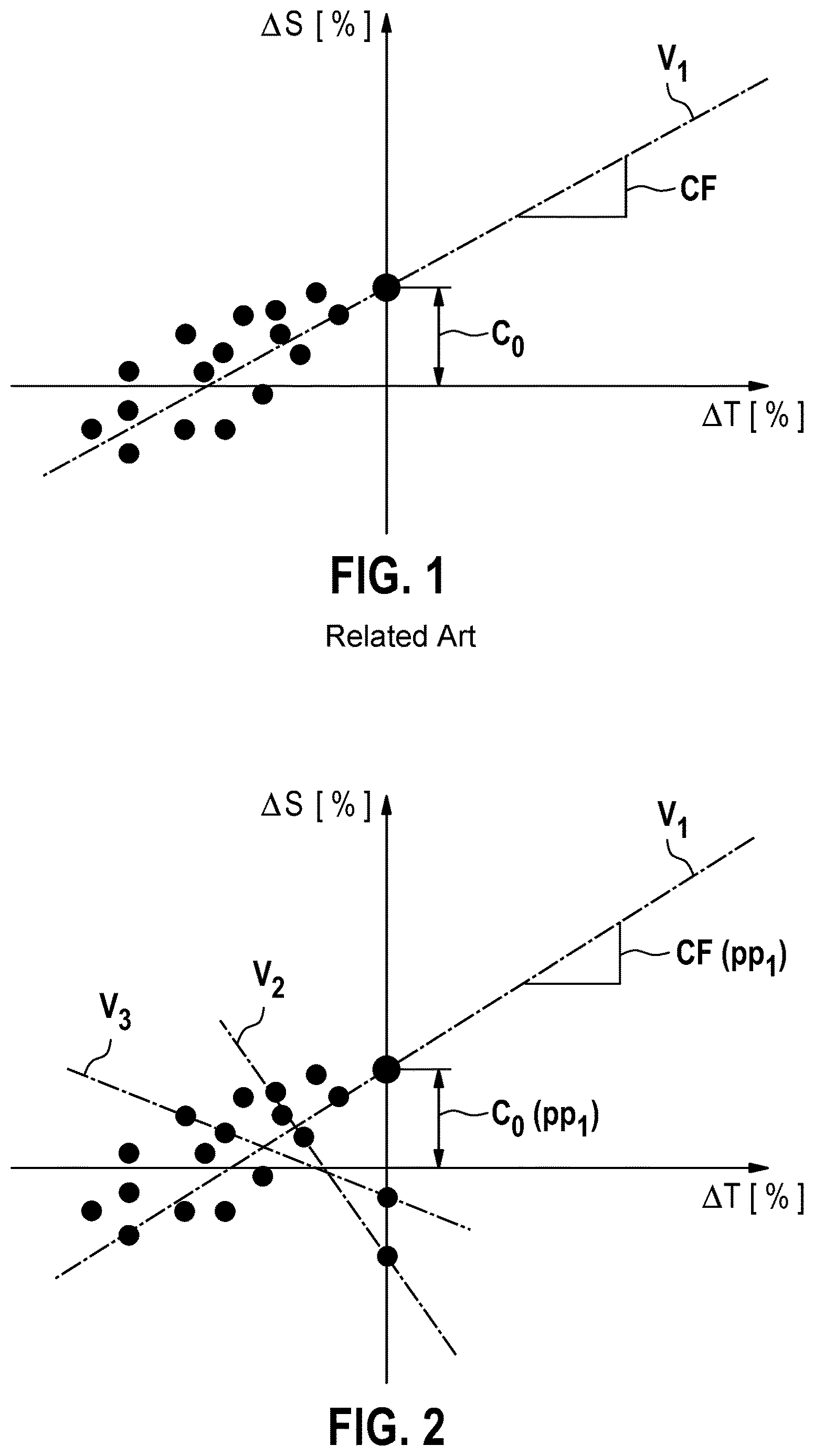 Patent US12618697 — Method for diagnosing a sensor system in a part-specific manner — Figure 1