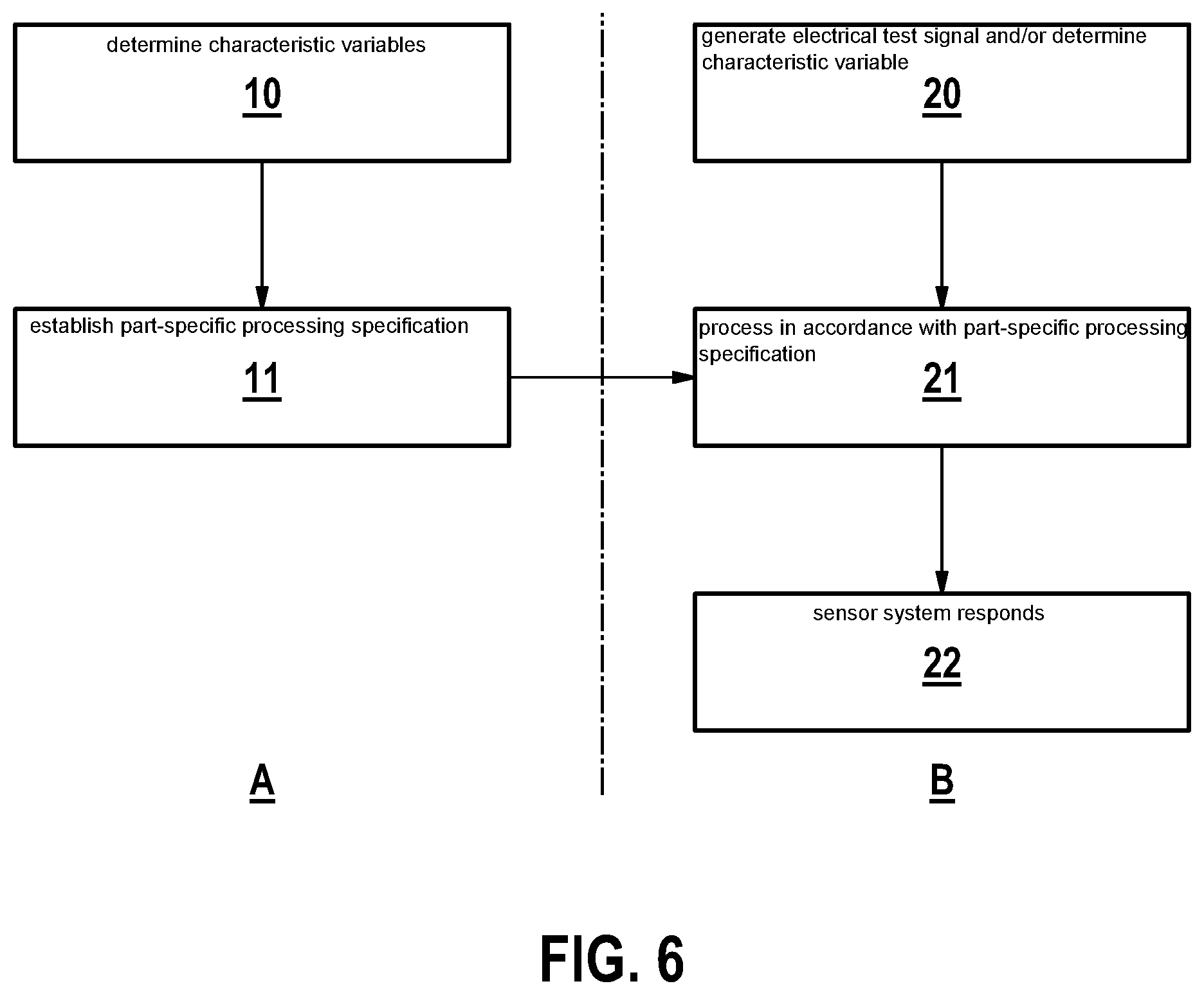 Patent US12618697 Figure 4 – Method for diagnosing a sensor system in a part-specific manner
