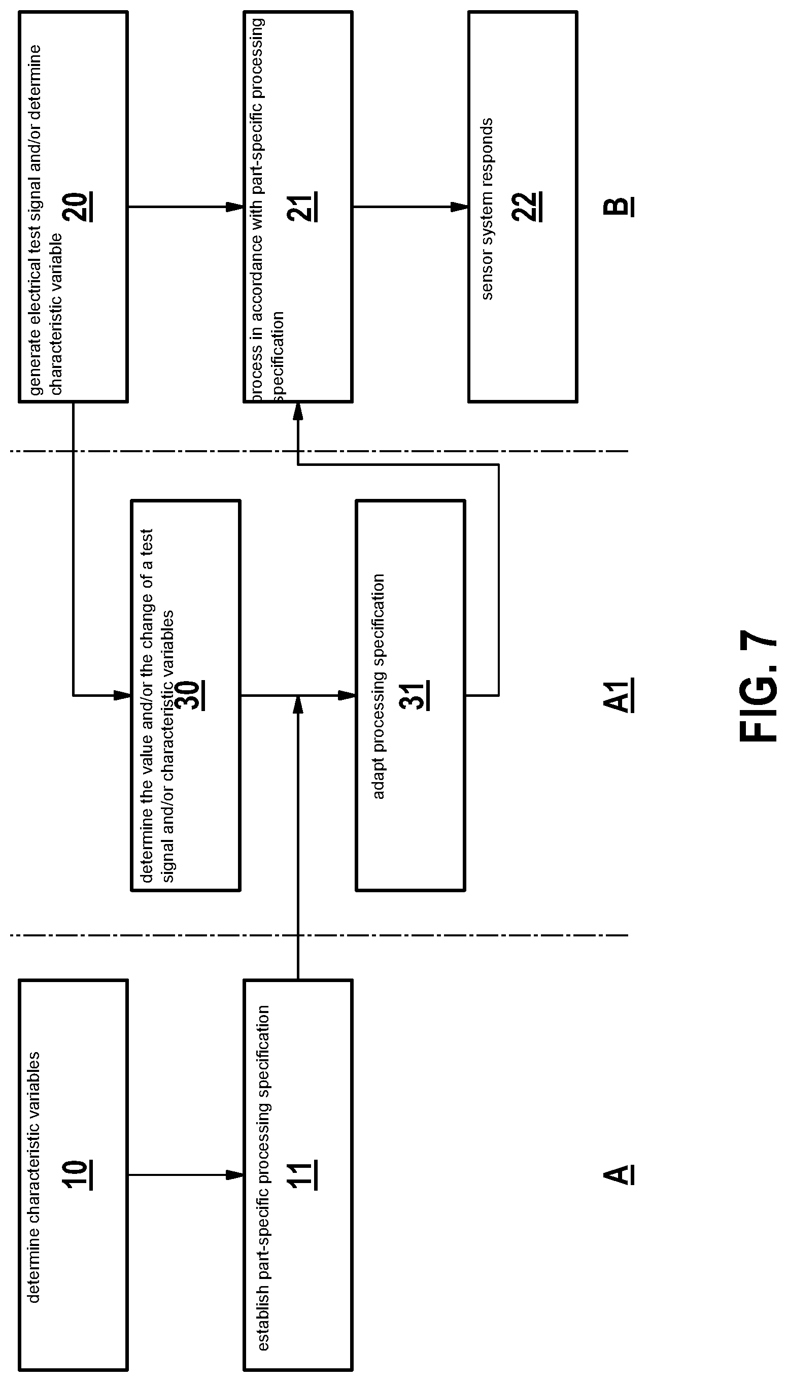Patent US12618697 Figure 5 – Method for diagnosing a sensor system in a part-specific manner