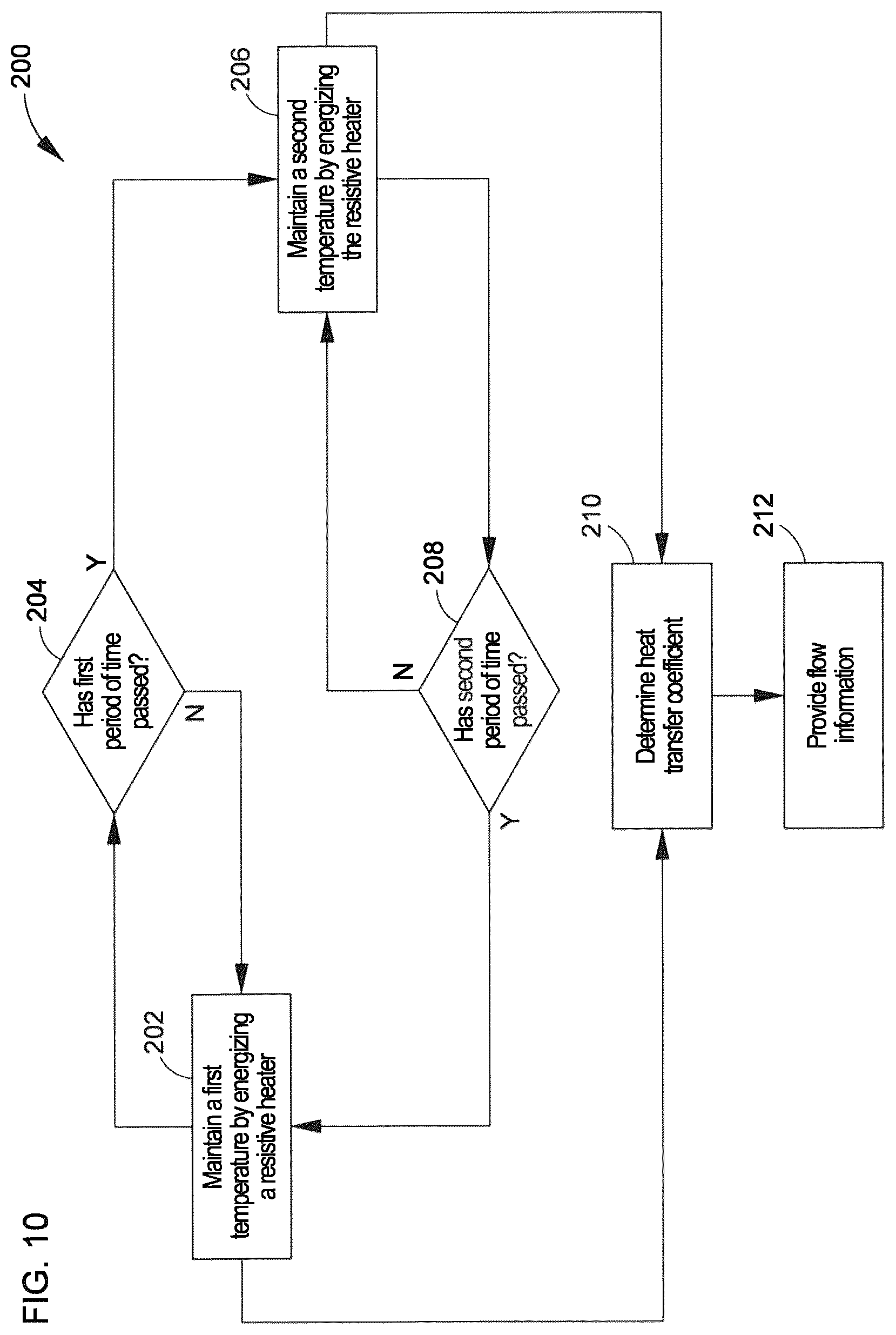 Patent US12618701 Figure 12 – Probe apparatus and method for measuring cryogenic exhaust flow