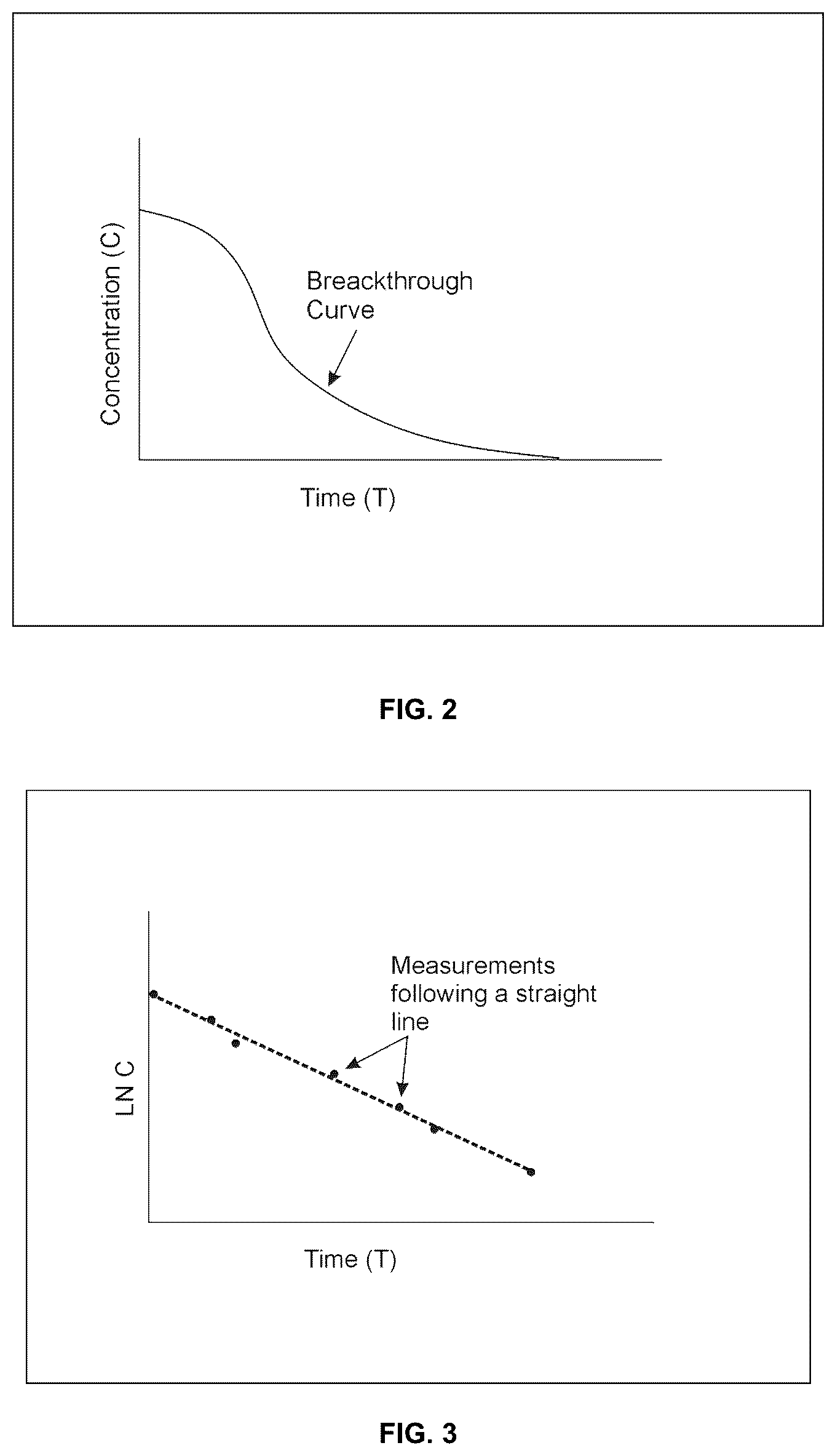 Patent US12618702 Figure 2 – Methods for assessing groundwater flow zones