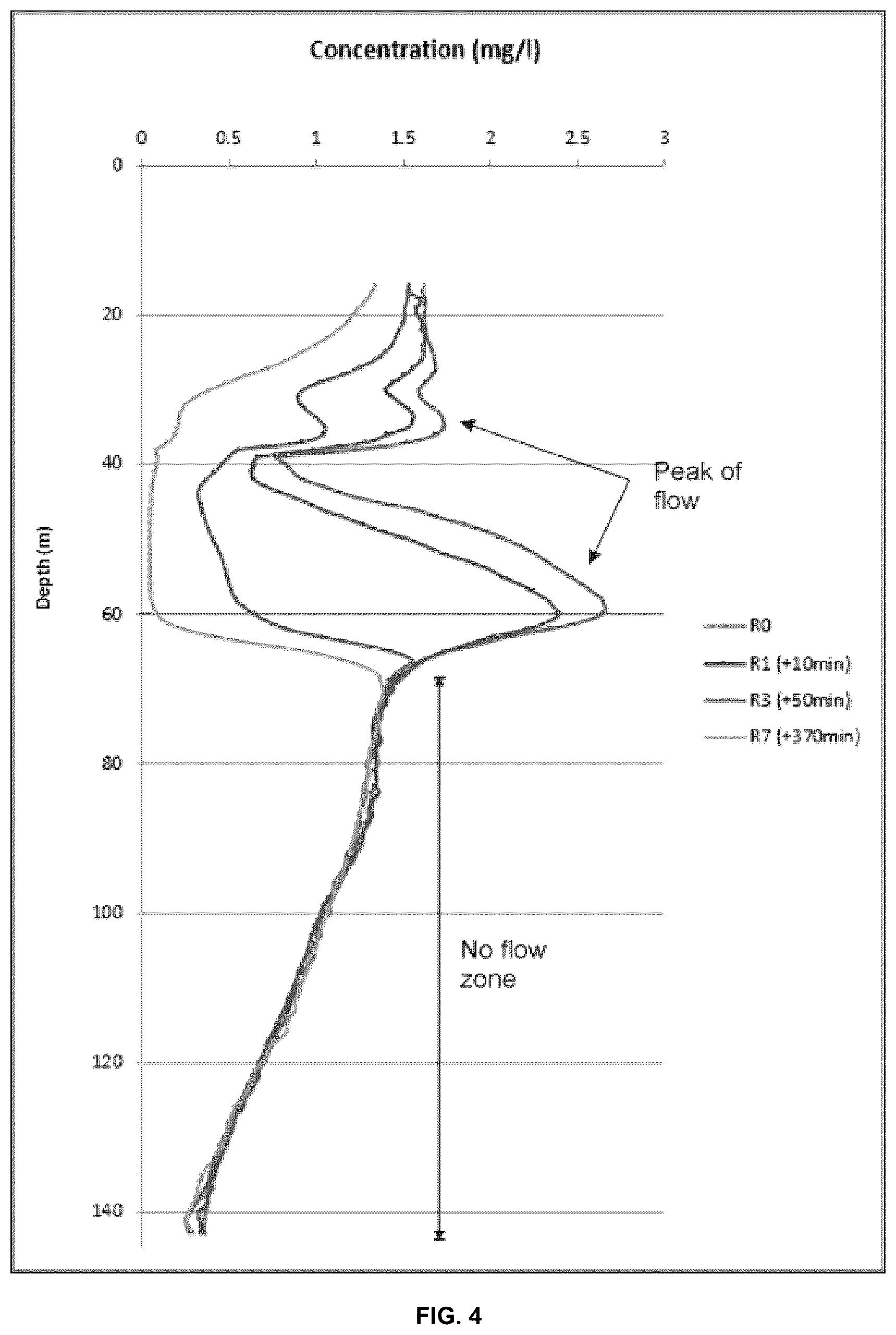Patent US12618702 Figure 3 – Methods for assessing groundwater flow zones