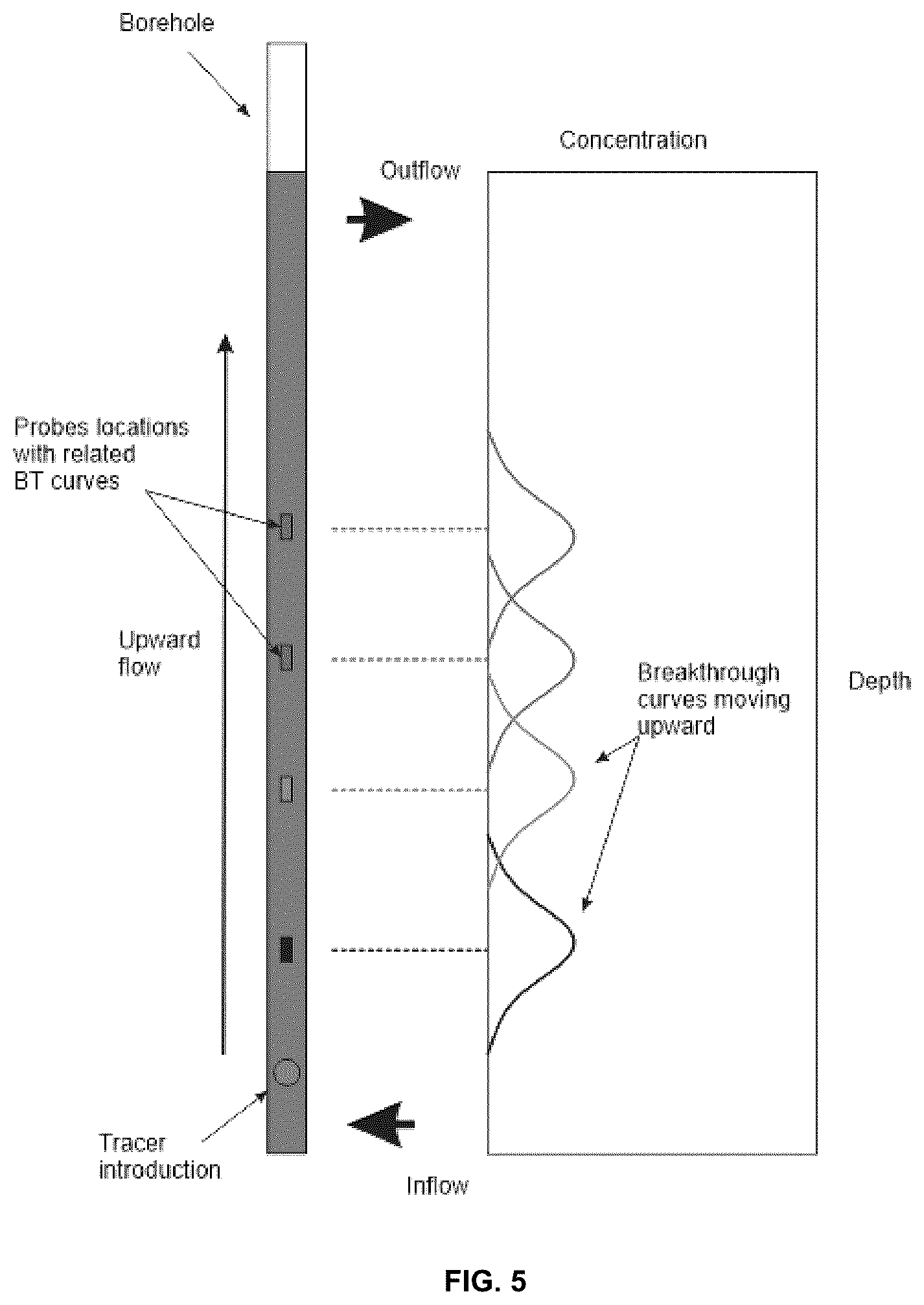 Patent US12618702 Figure 4 – Methods for assessing groundwater flow zones