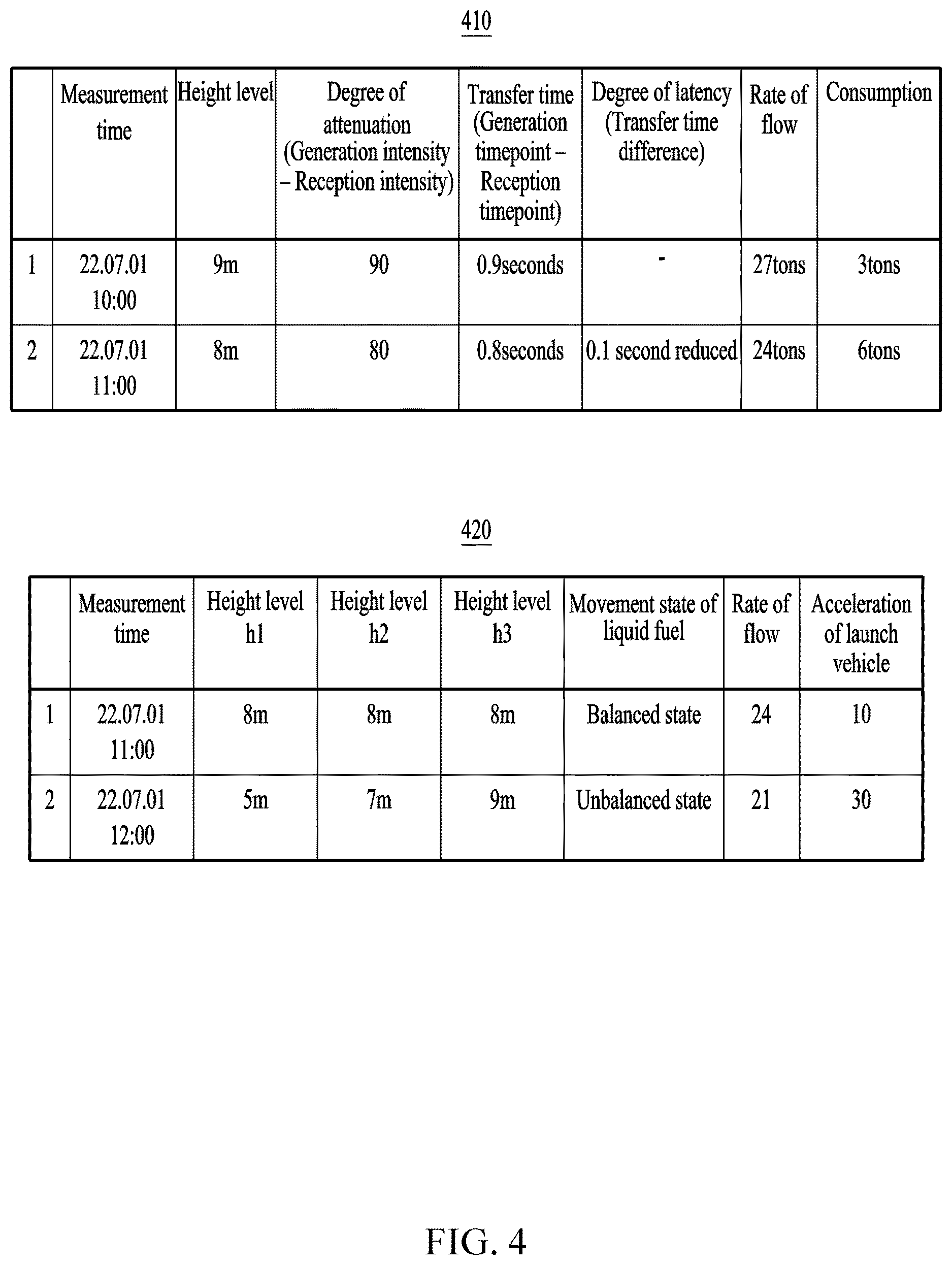 Patent US12618705 Figure 5 – Method and apparatus for measuring level for calculating flow of propellant tank