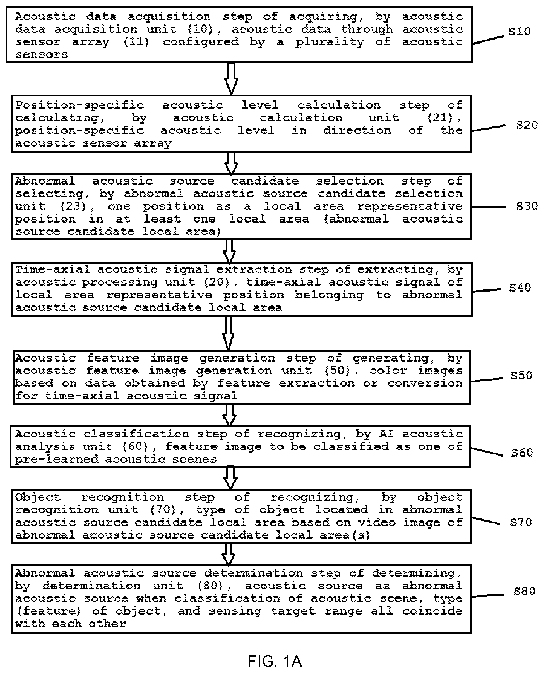 Patent US12618707 Figure 1 – Method for determining abnormal acoustic source and AI acoustic image camera