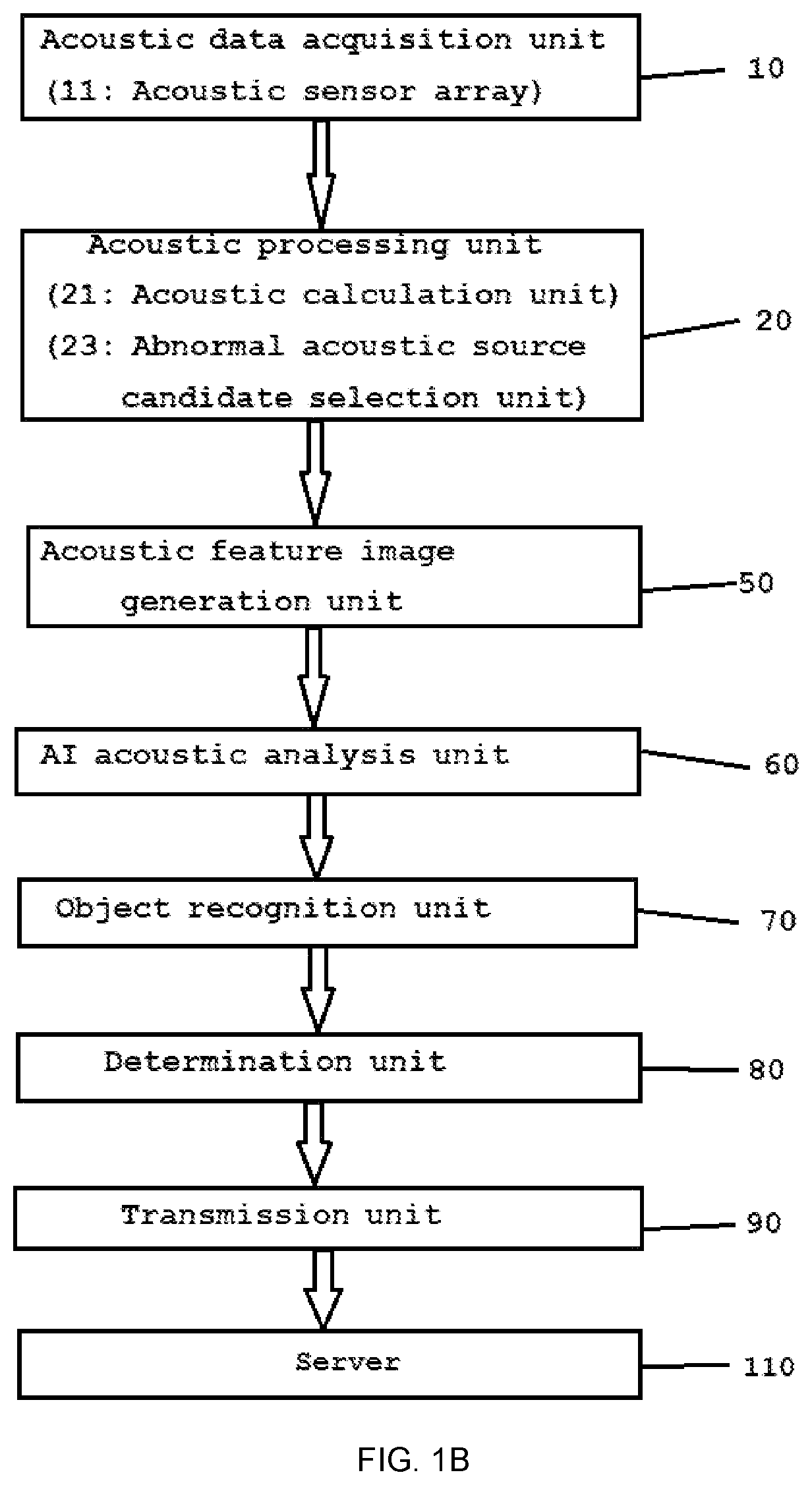 Patent US12618707 Figure 2 – Method for determining abnormal acoustic source and AI acoustic image camera
