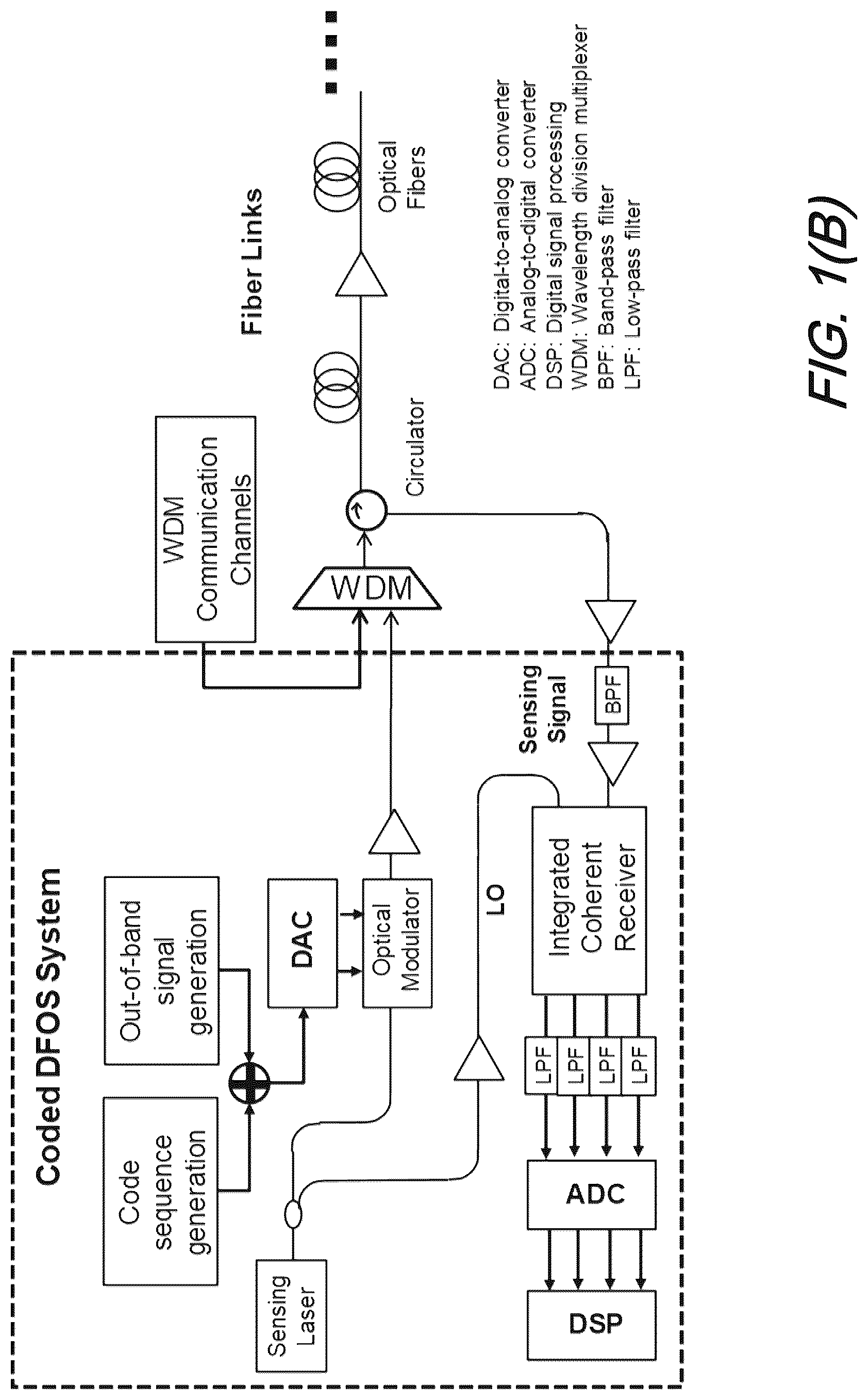 Patent US12618708 Figure 2 – Efficient method of automated buried cable determination for cable status monitoring