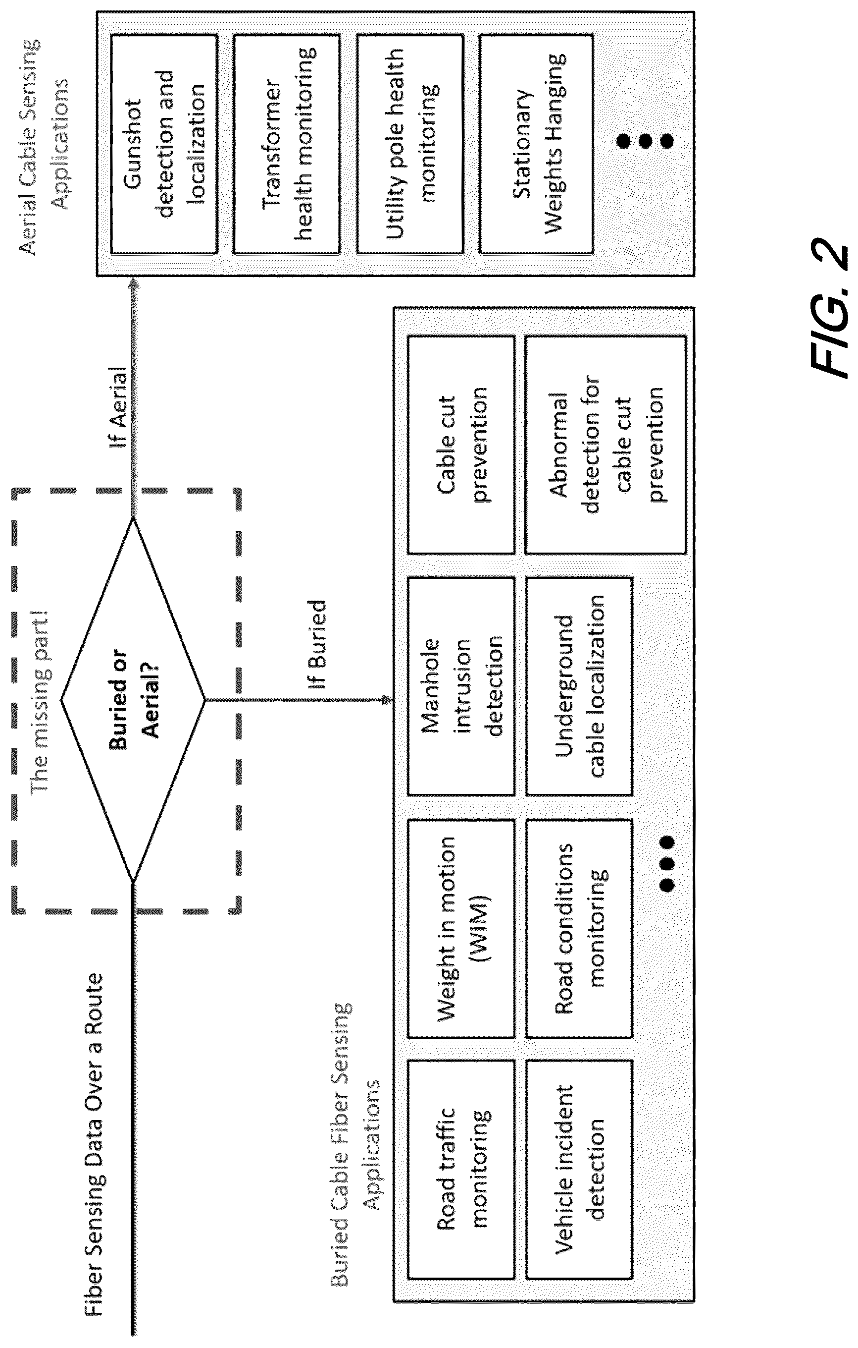 Patent US12618708 Figure 3 – Efficient method of automated buried cable determination for cable status monitoring