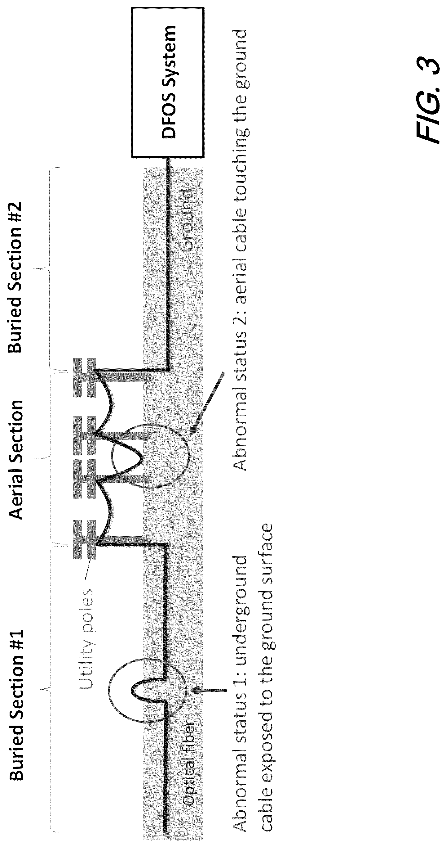 Patent US12618708 Figure 4 – Efficient method of automated buried cable determination for cable status monitoring