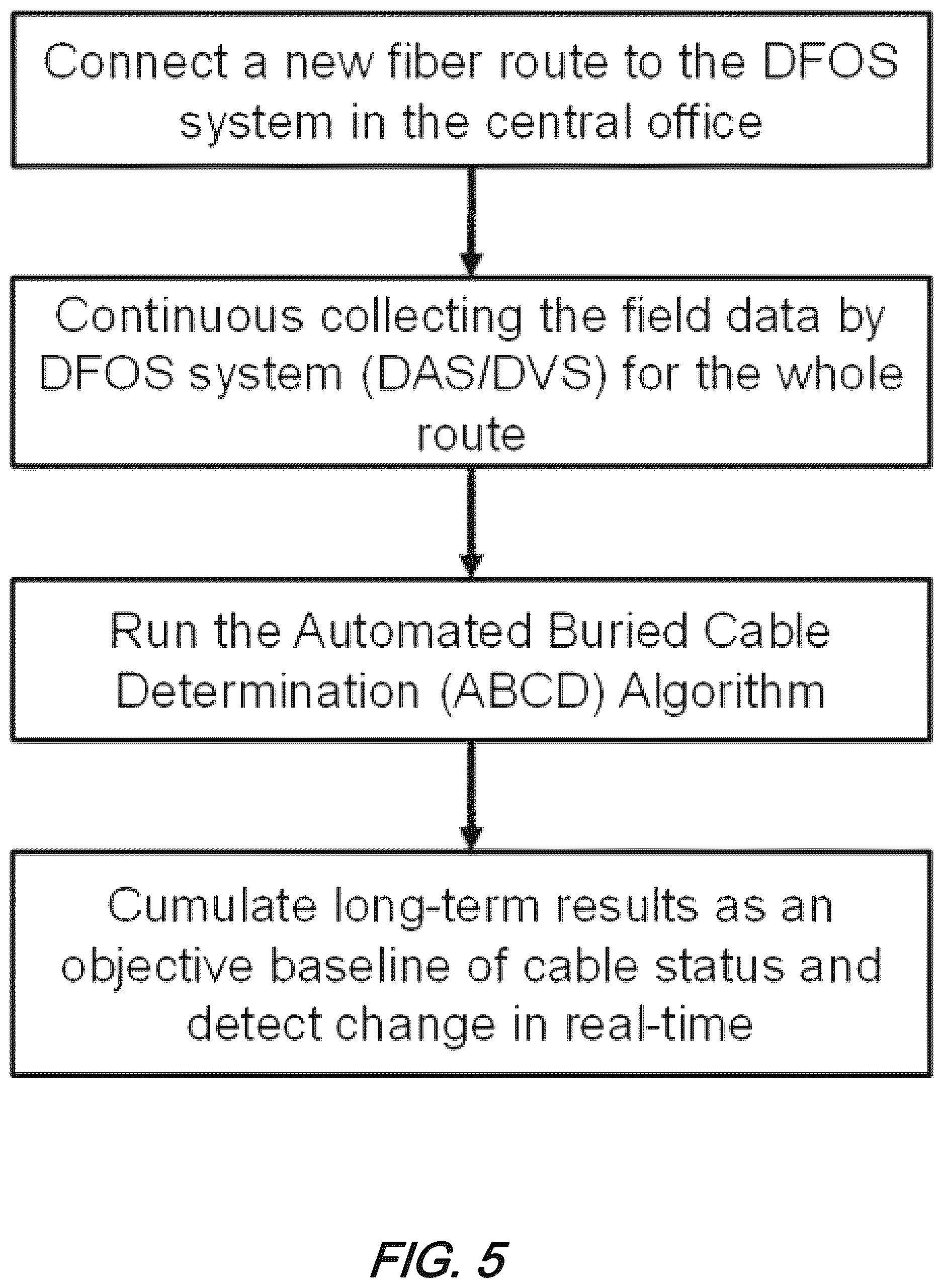 Patent US12618708 Figure 6 – Efficient method of automated buried cable determination for cable status monitoring