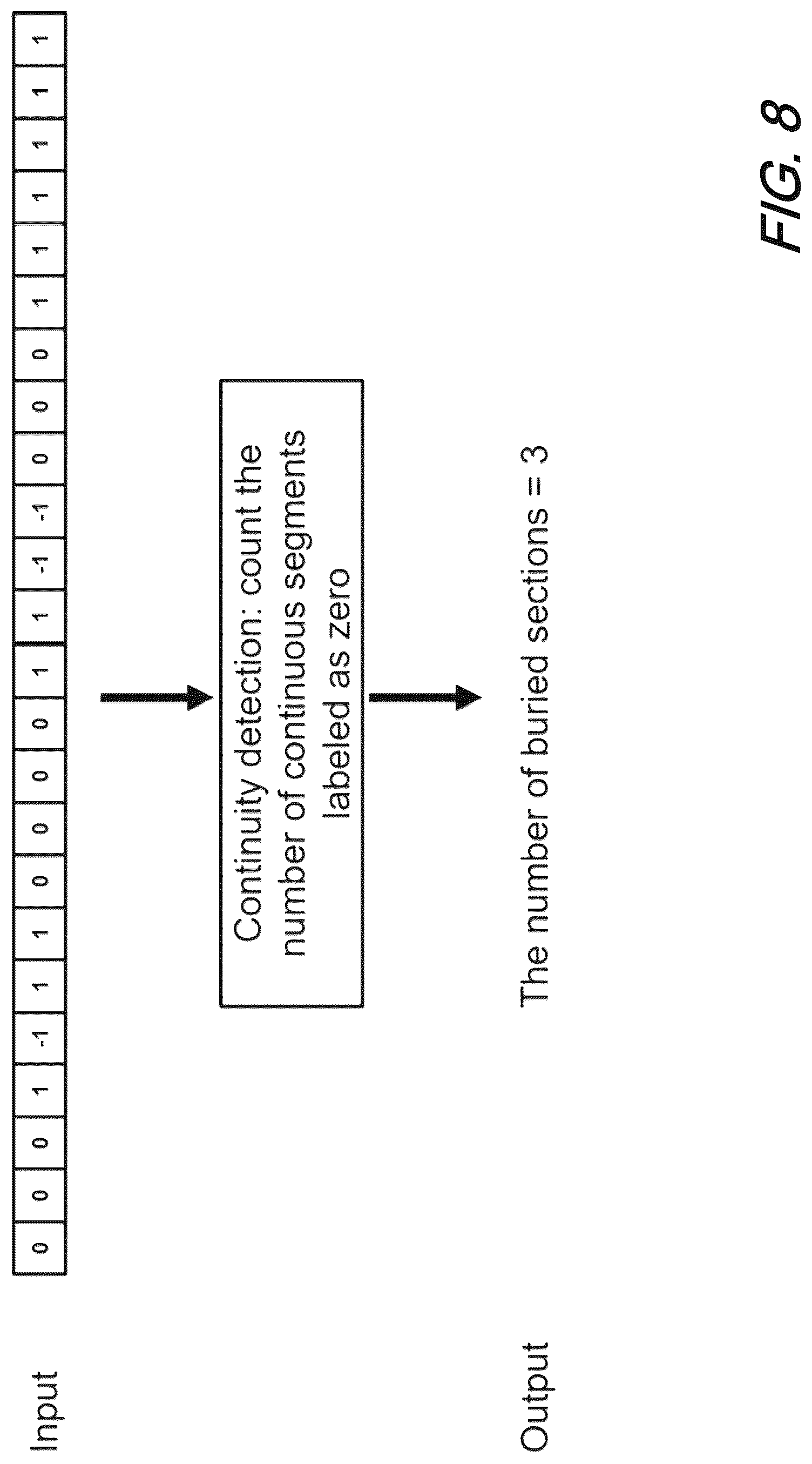 Patent US12618708 Figure 9 – Efficient method of automated buried cable determination for cable status monitoring