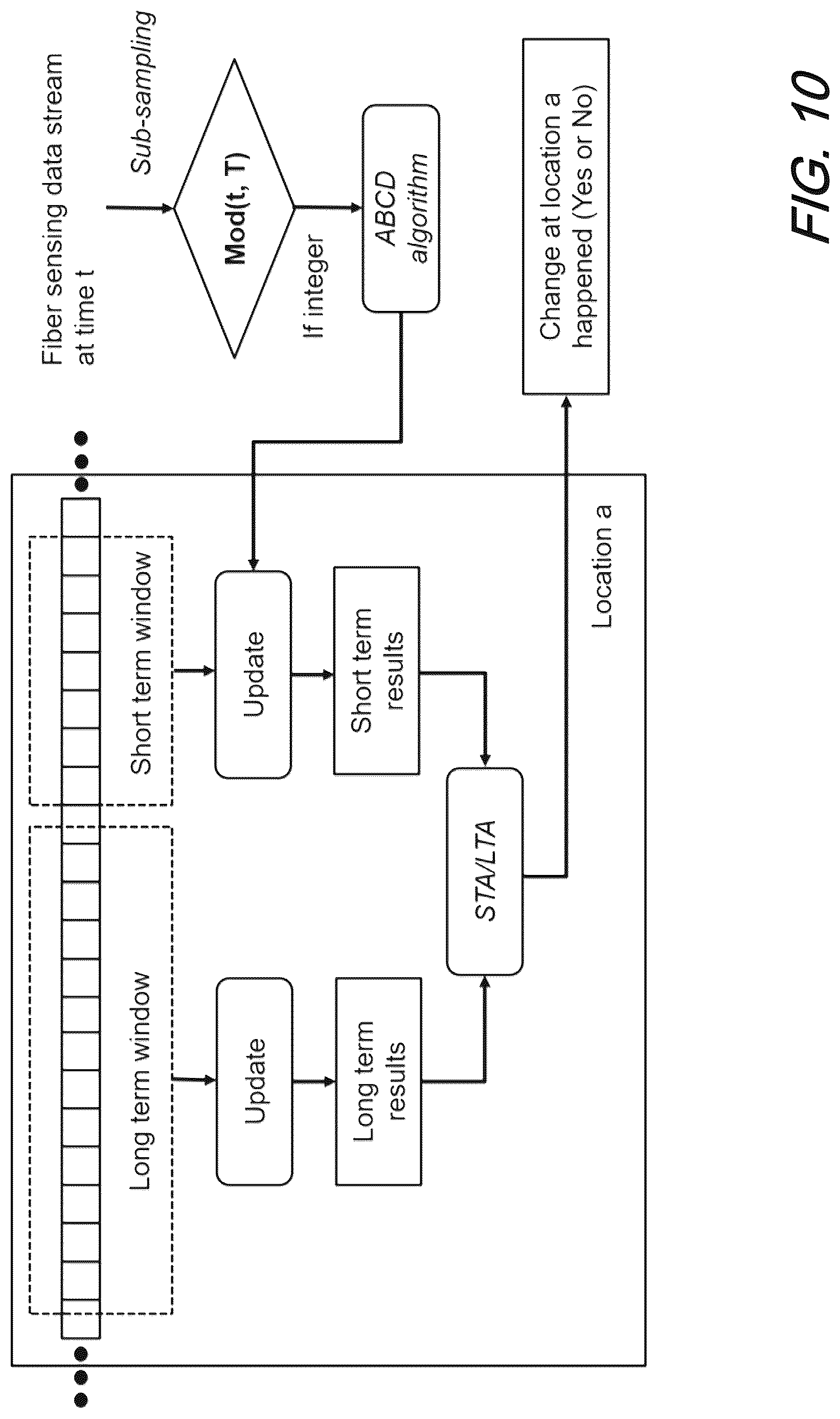 Patent US12618708 Figure 11 – Efficient method of automated buried cable determination for cable status monitoring