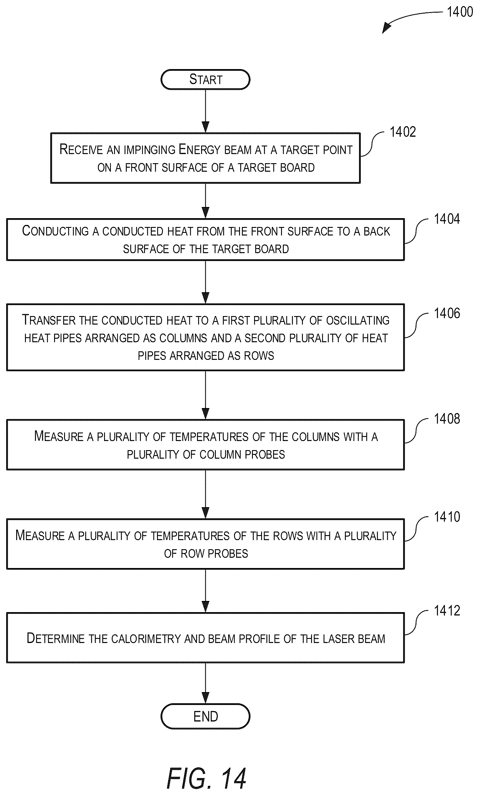 Patent US12618710 Figure 15 – Oscillating heat pipe based energy beam profiler and calorimeter