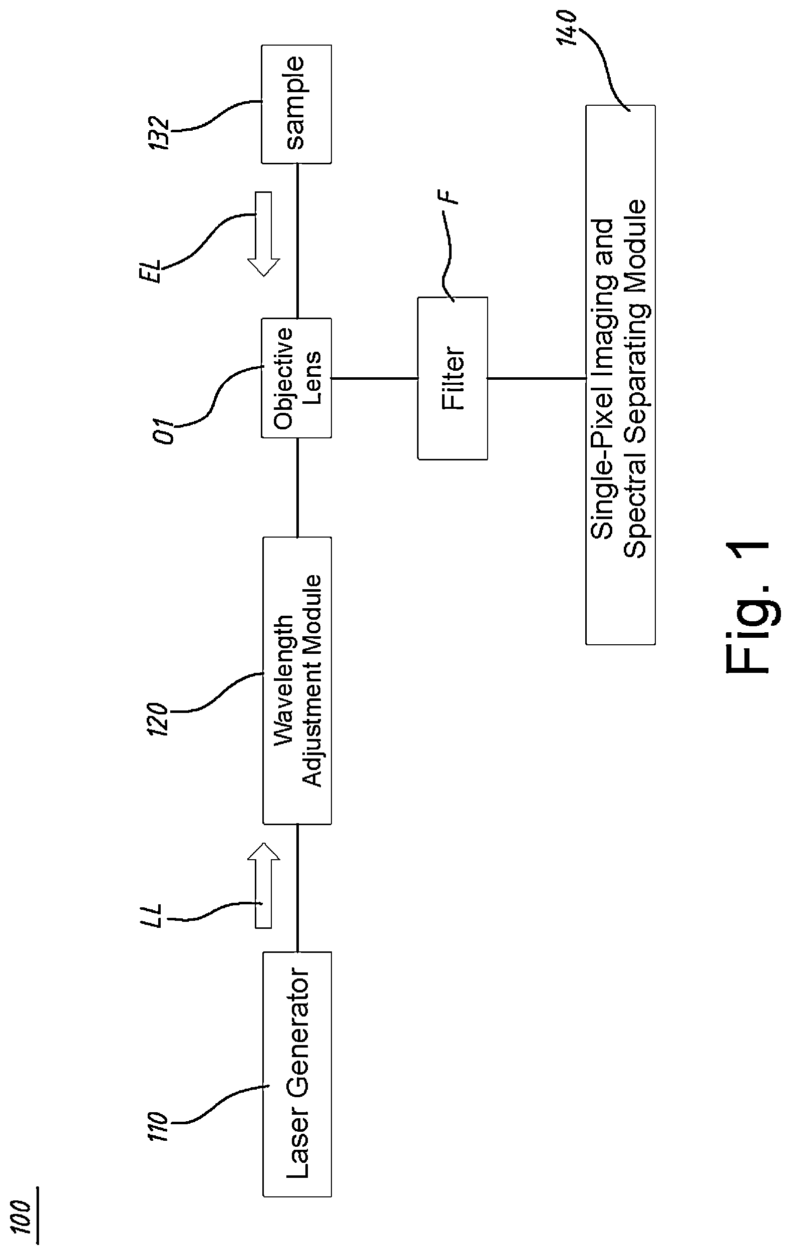 Patent US12618713 Figure 1 – Wide-field spectral imaging system