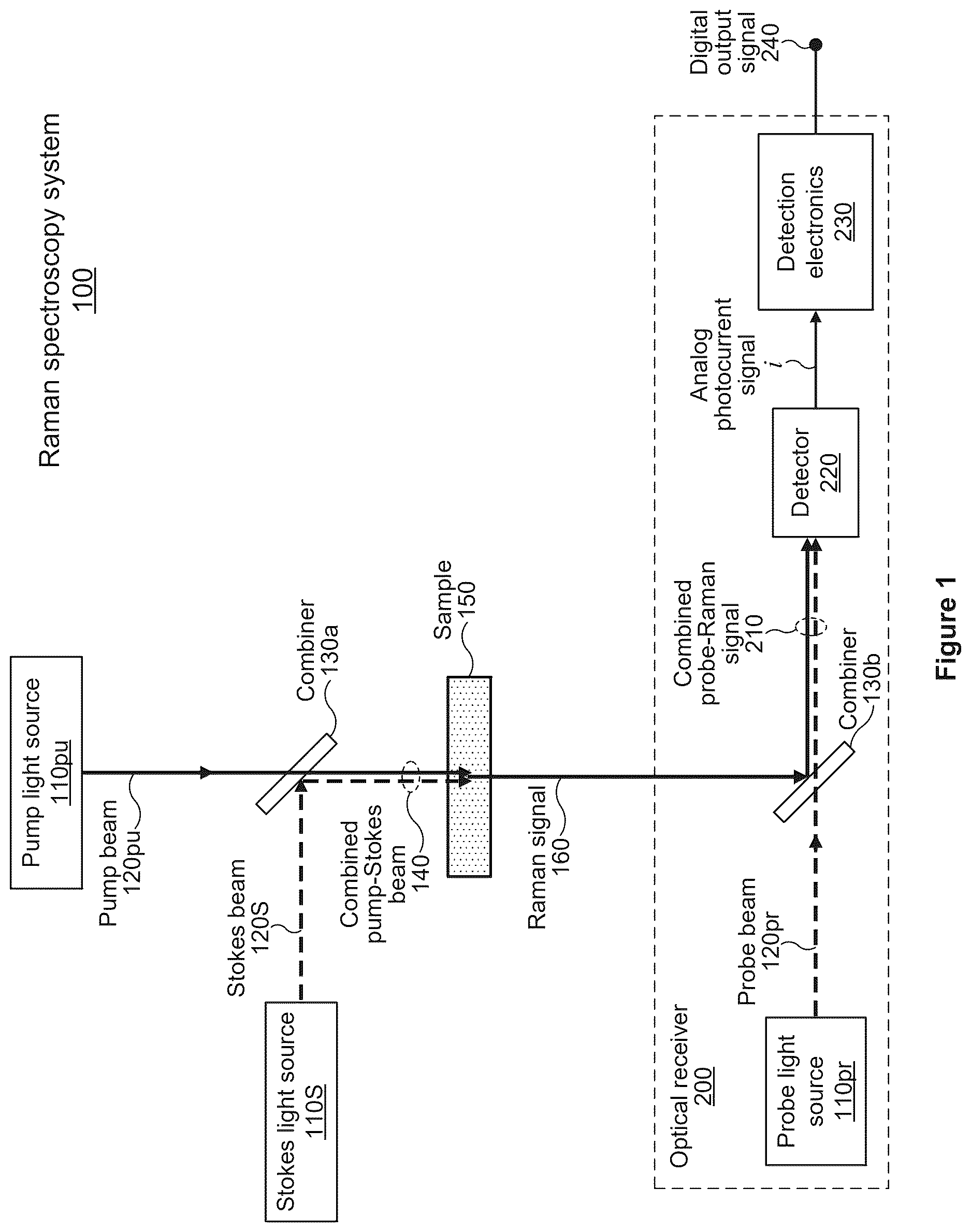 Patent US12618714 — Raman spectroscopy system with standoff detection — Figure 1