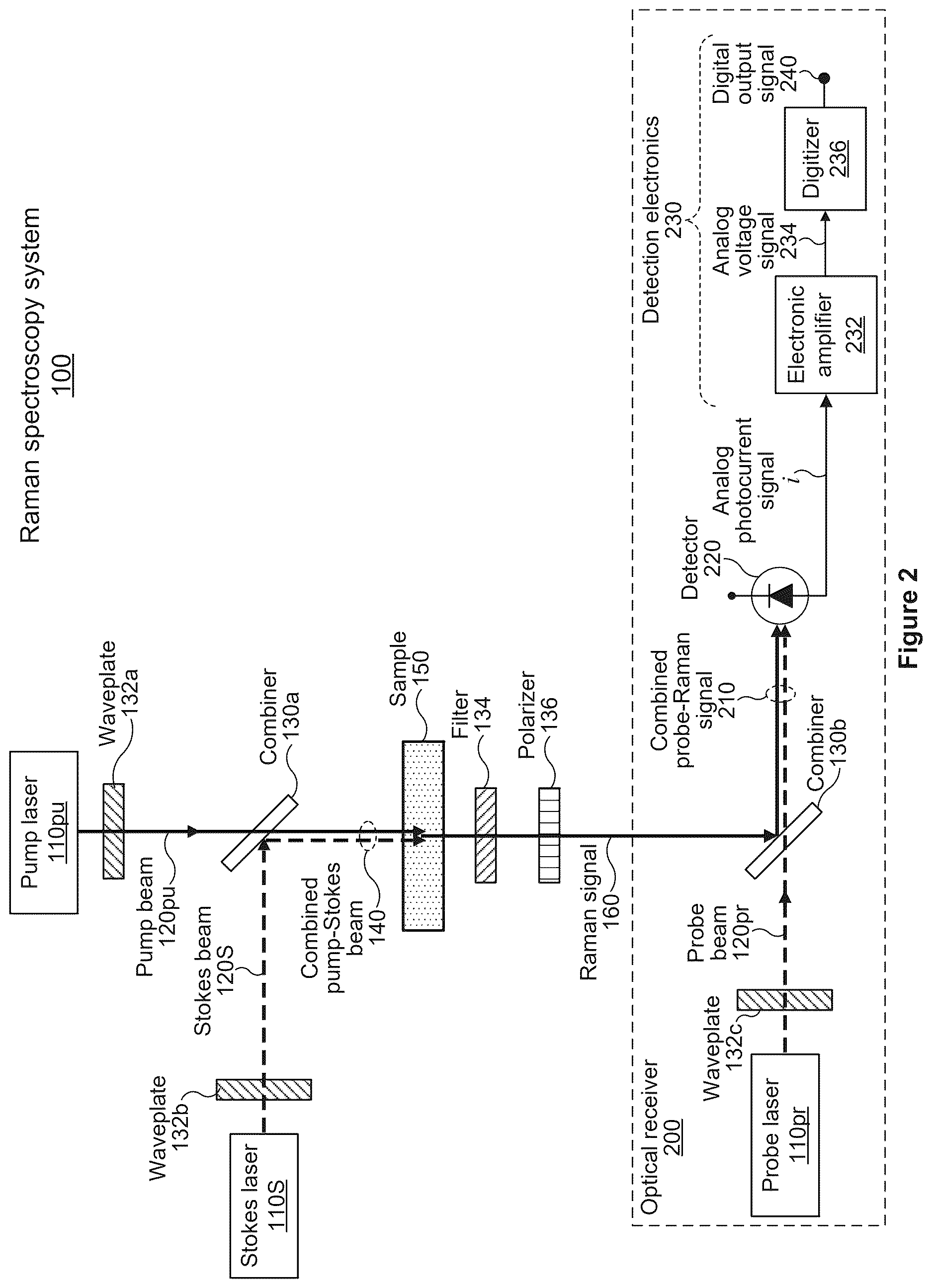 Patent US12618714 Figure 2 – Raman spectroscopy system with standoff detection