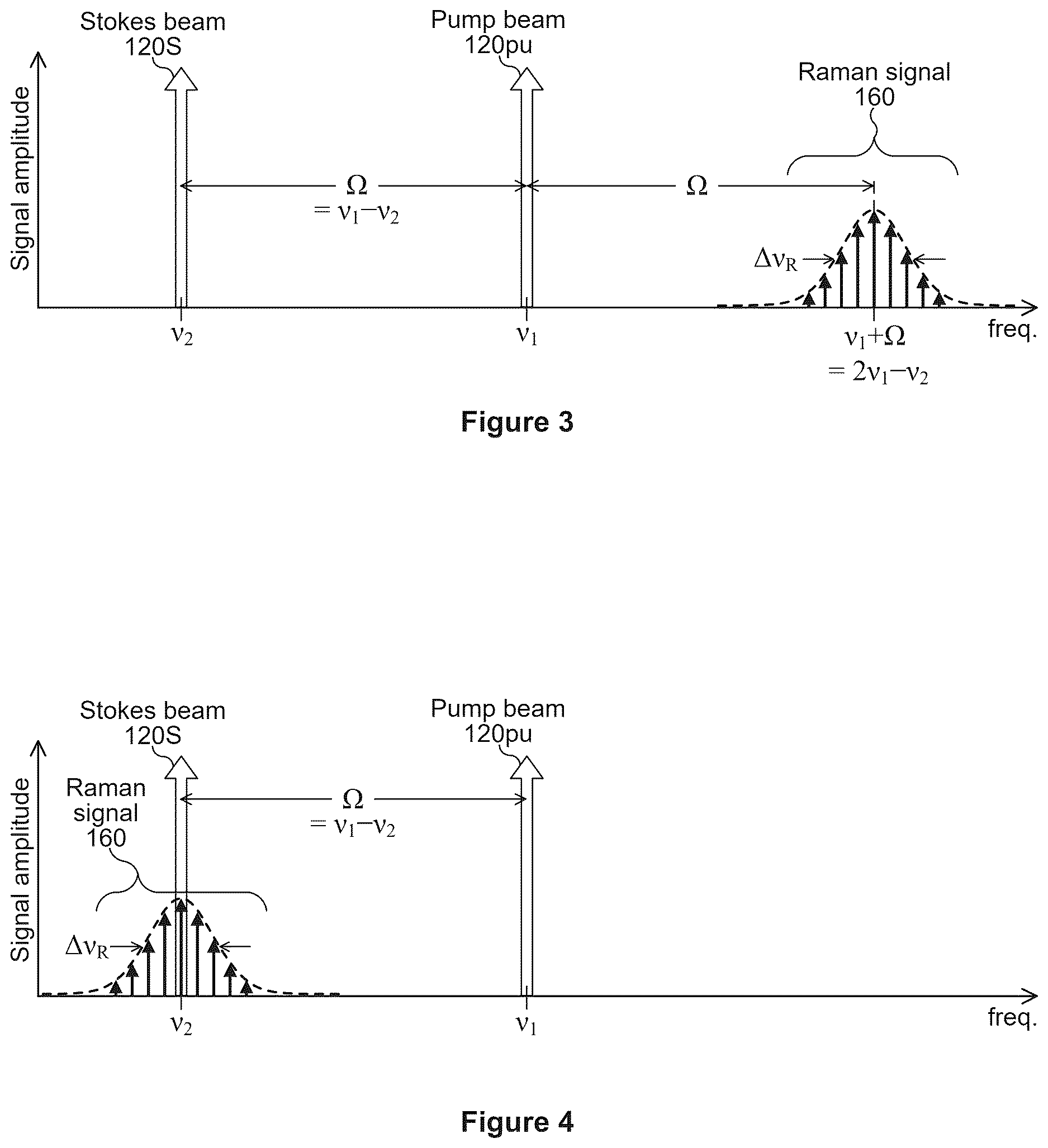Patent US12618714 Figure 3 – Raman spectroscopy system with standoff detection