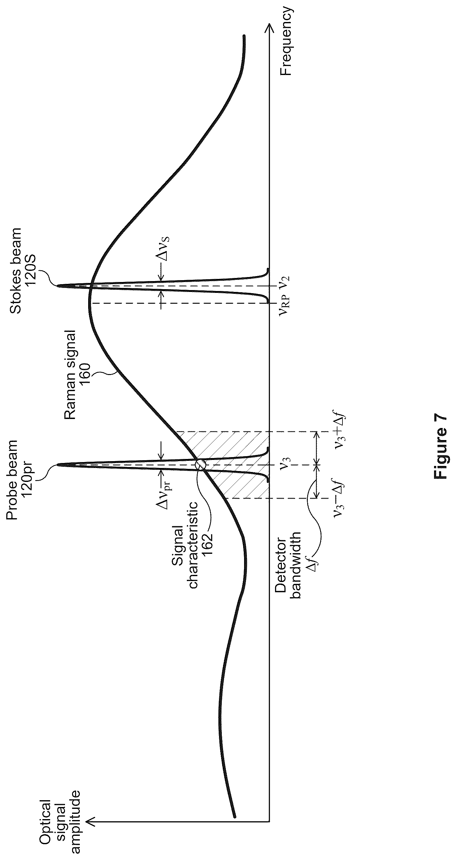 Patent US12618714 Figure 5 – Raman spectroscopy system with standoff detection