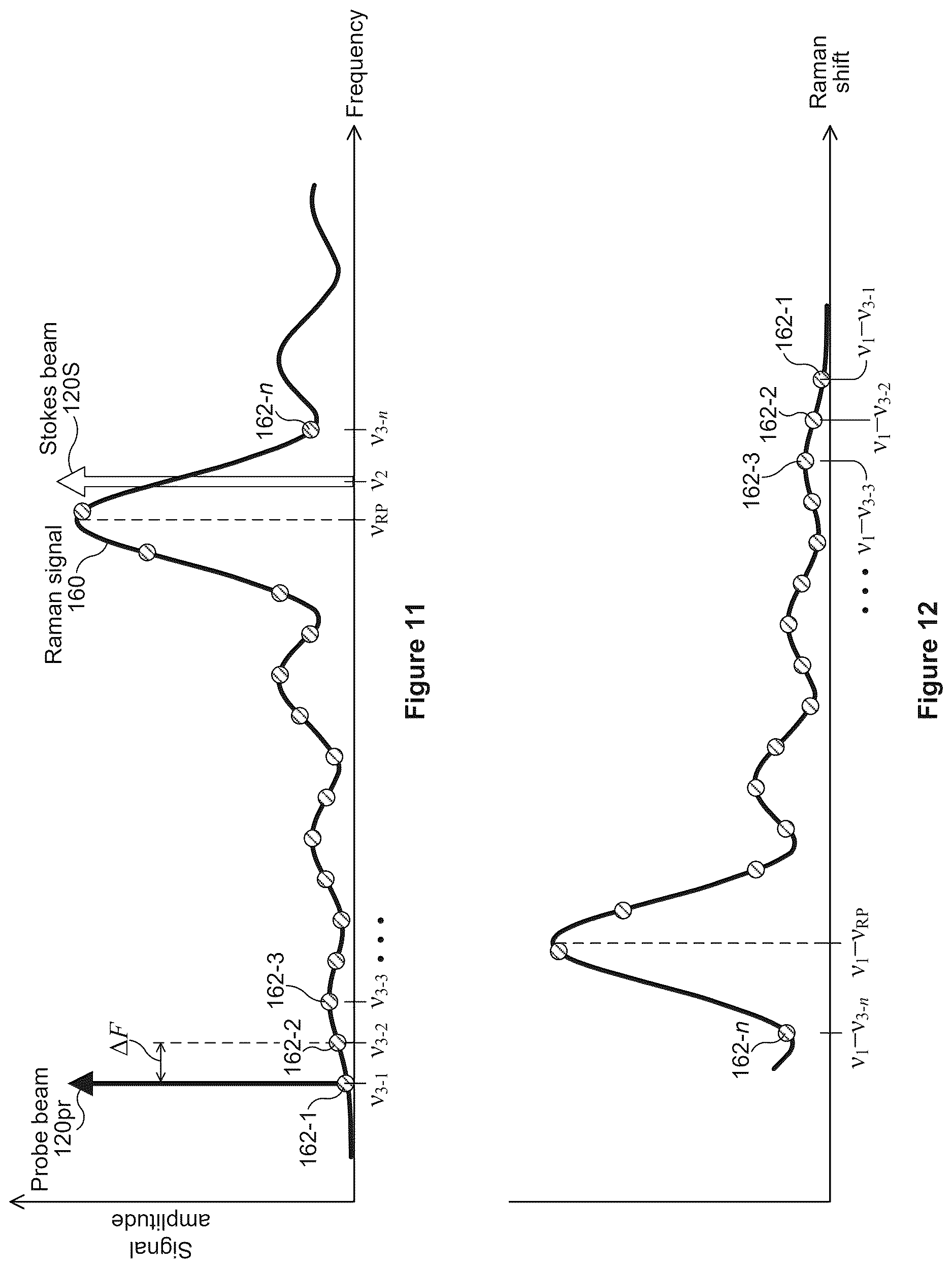 Patent US12618714 Figure 7 – Raman spectroscopy system with standoff detection