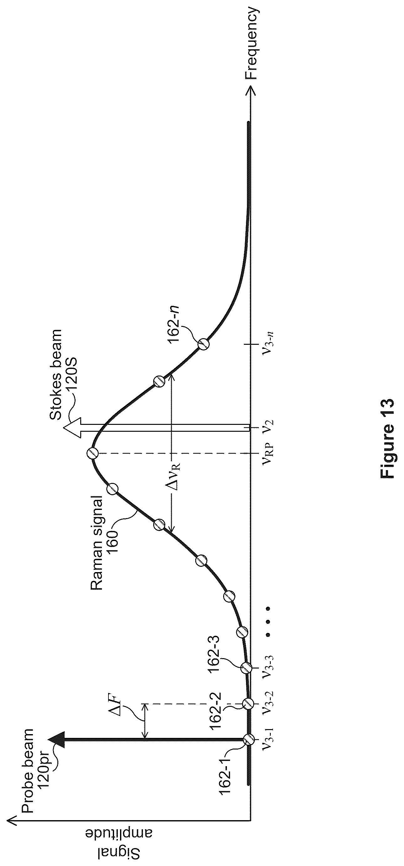 Patent US12618714 Figure 8 – Raman spectroscopy system with standoff detection