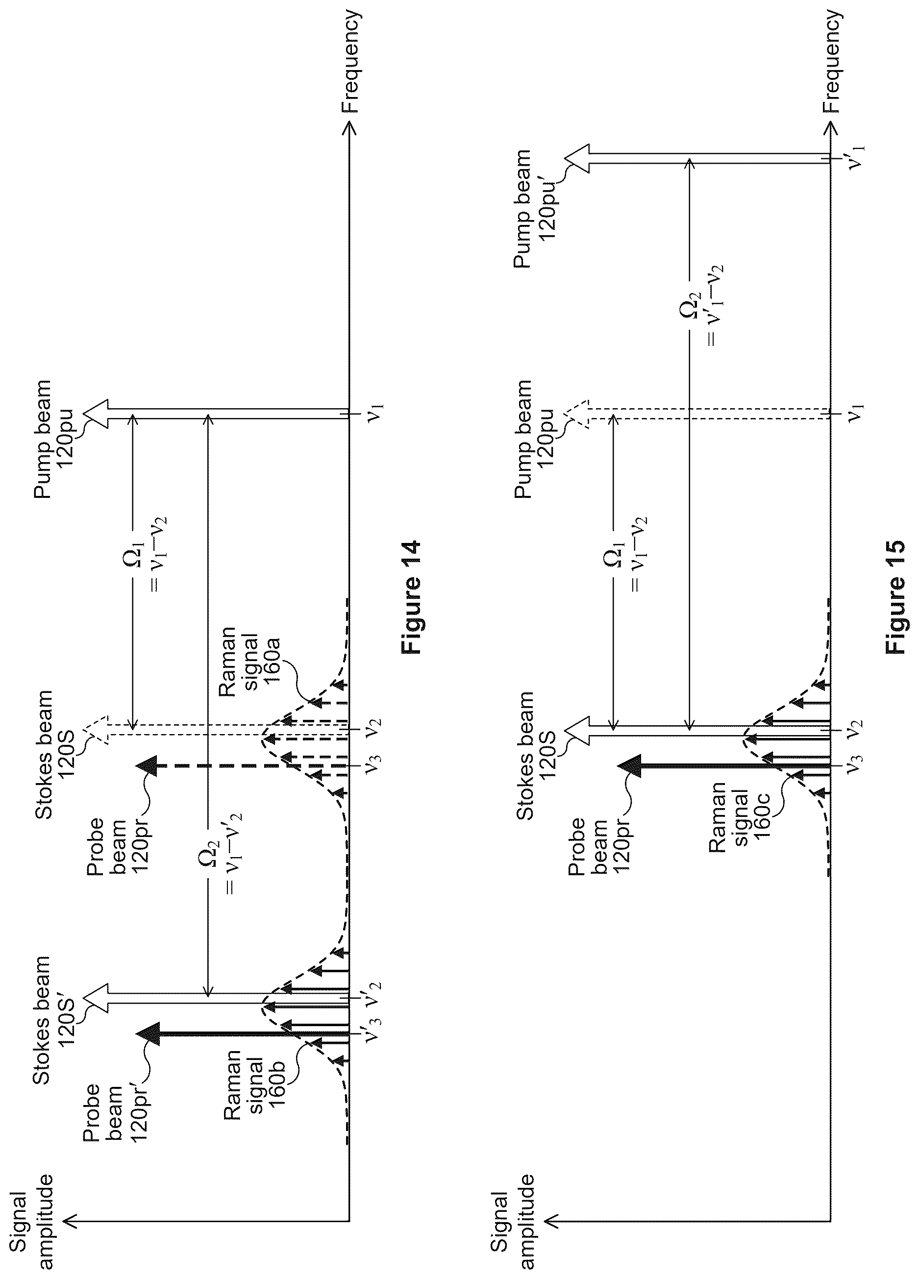 Patent US12618714 Figure 9 – Raman spectroscopy system with standoff detection