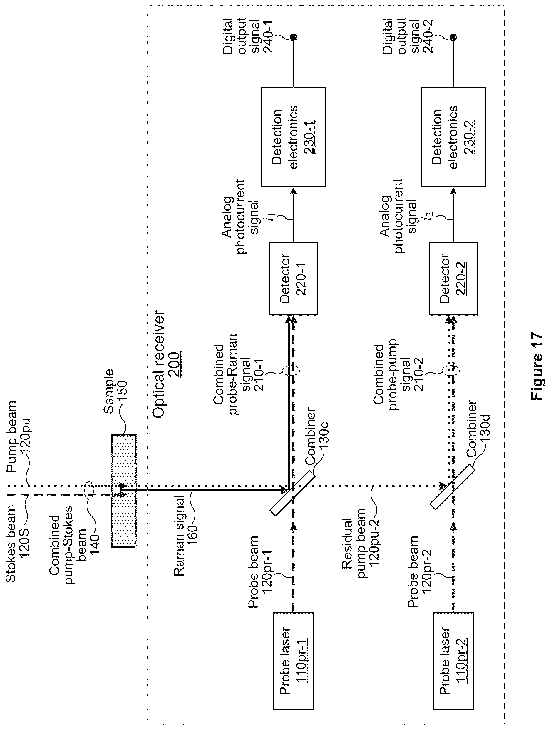 Patent US12618714 Figure 11 – Raman spectroscopy system with standoff detection
