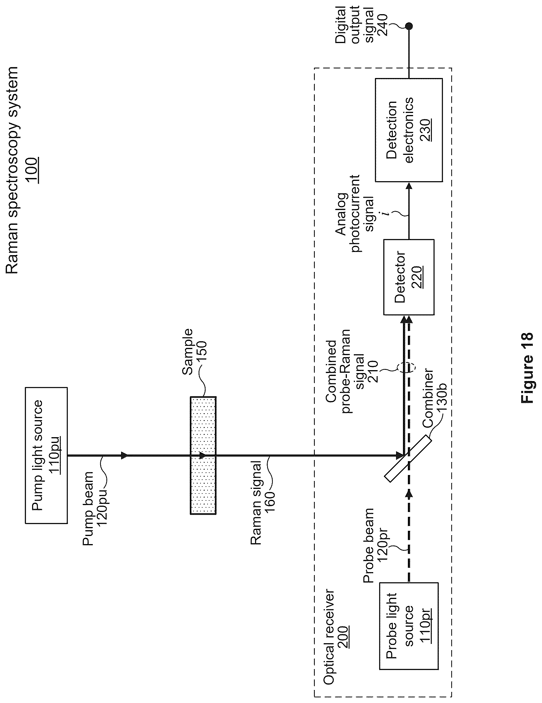 Patent US12618714 Figure 12 – Raman spectroscopy system with standoff detection
